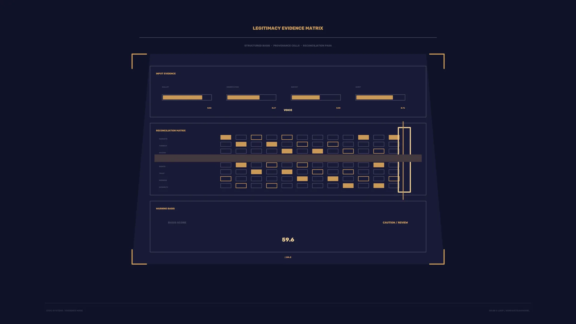 Legitimacy Evidence Matrix in Navy and Gold — free 3840x2160 4K wallpaper image