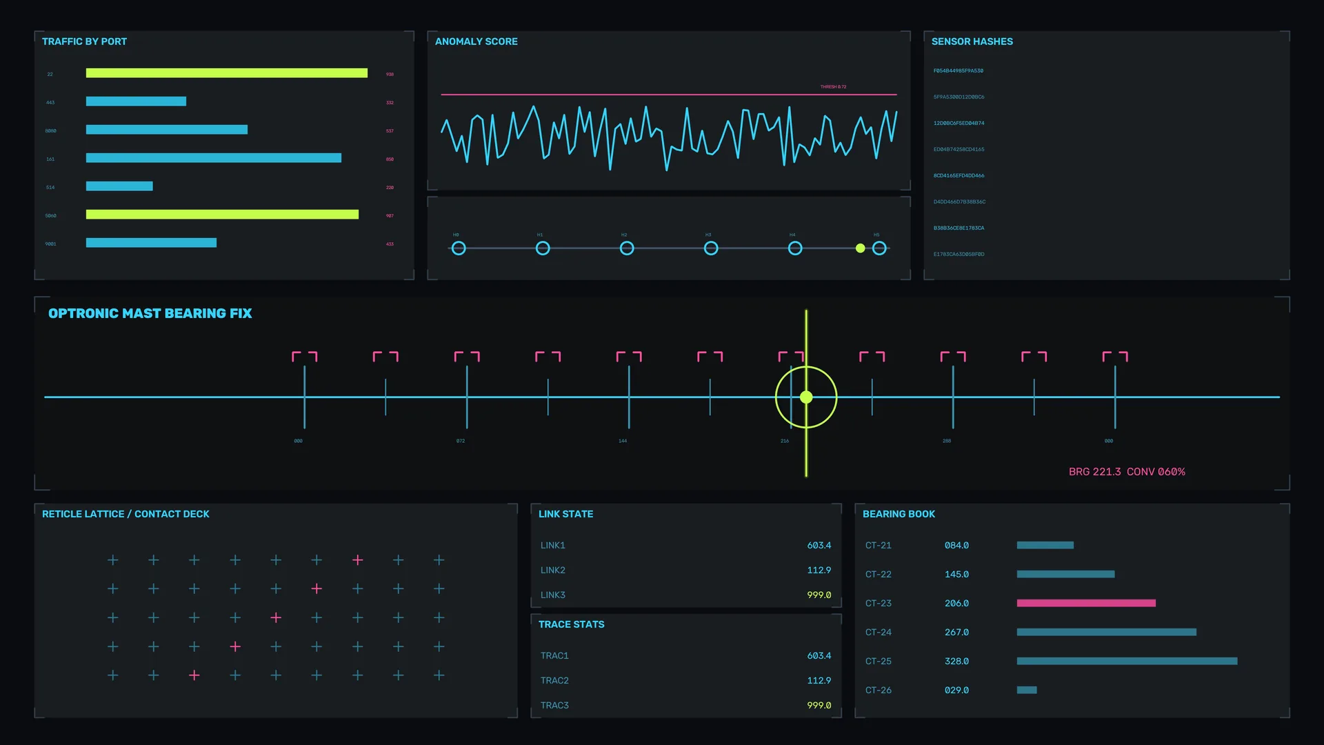Dark telemetry dashboard with neon instrument panels — free 3840x2160 4K wallpaper image