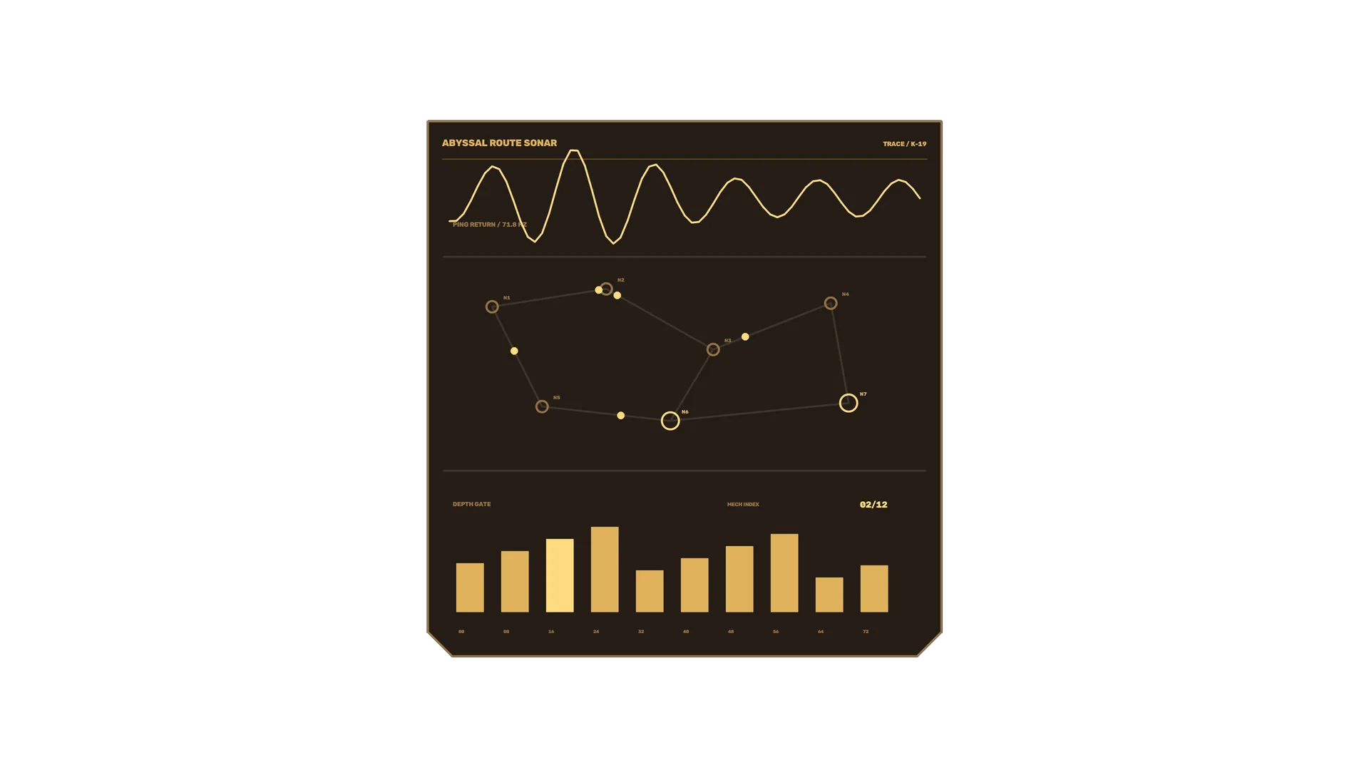 Amber sonar dashboard with network graph — free 3840x2160 4K wallpaper image
