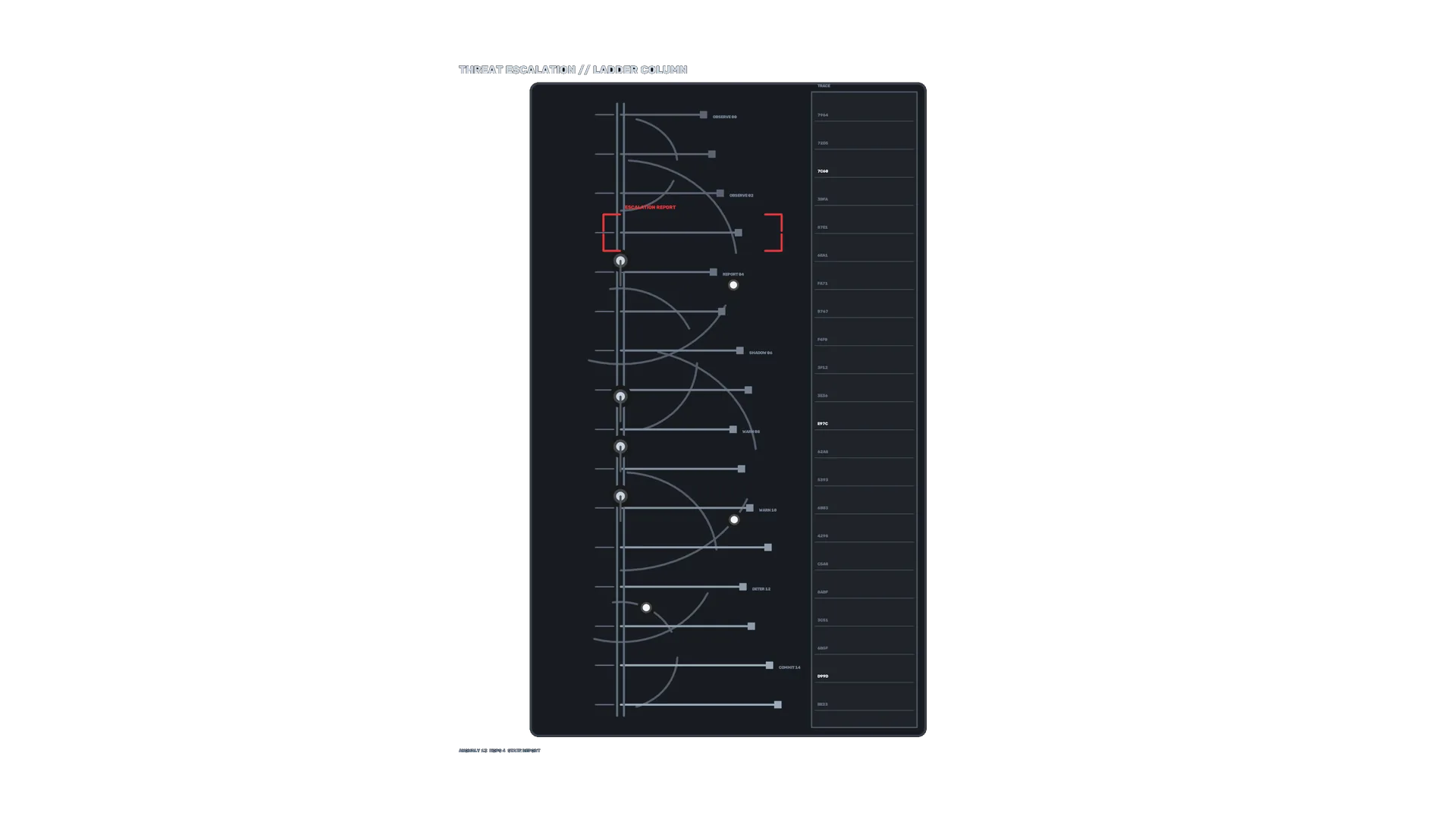 Dark threat escalation ladder diagram — free 3840x2160 4K wallpaper image