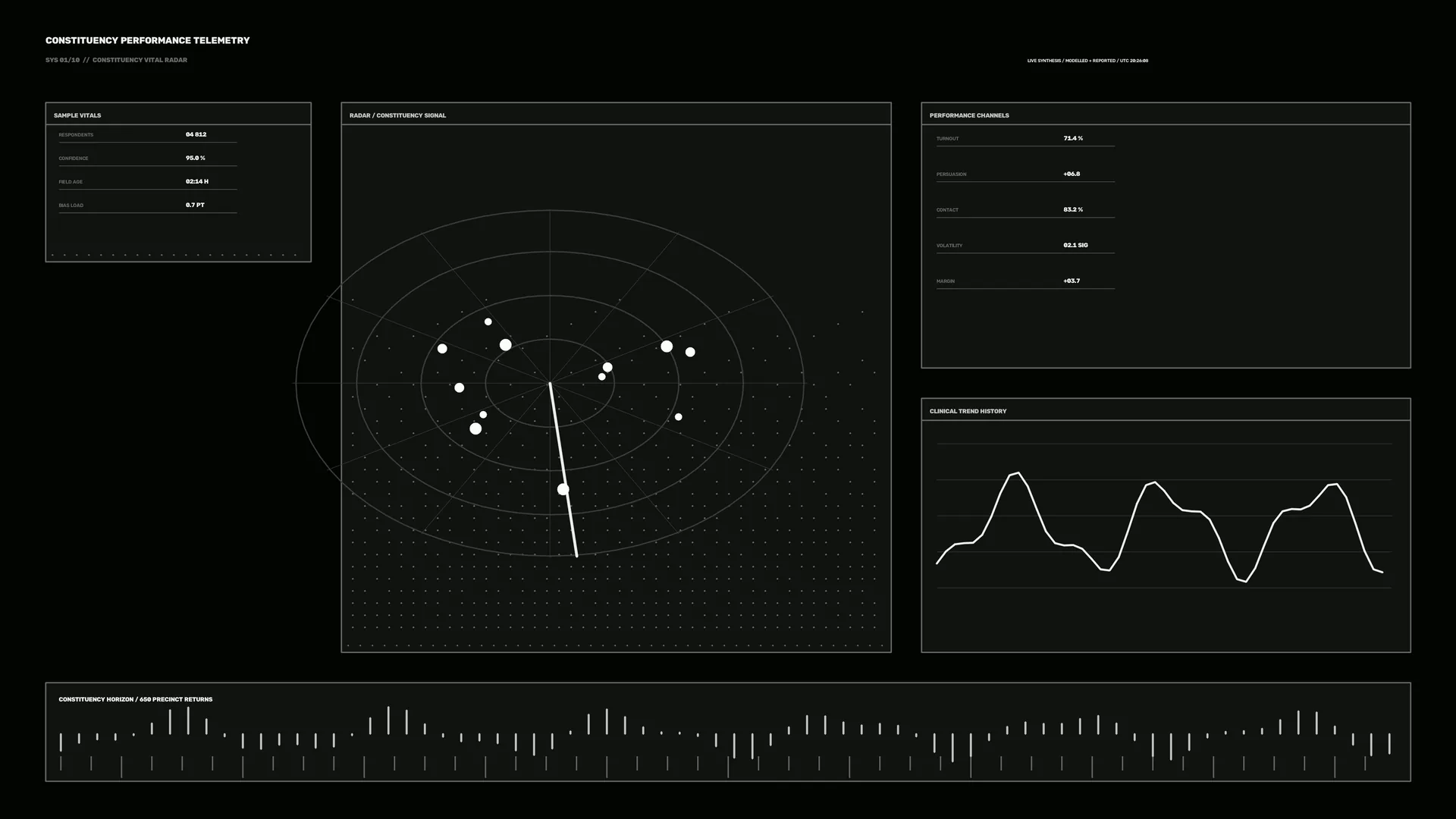 Monochrome radial telemetry dashboard with charts — free 3840x2160 4K wallpaper image