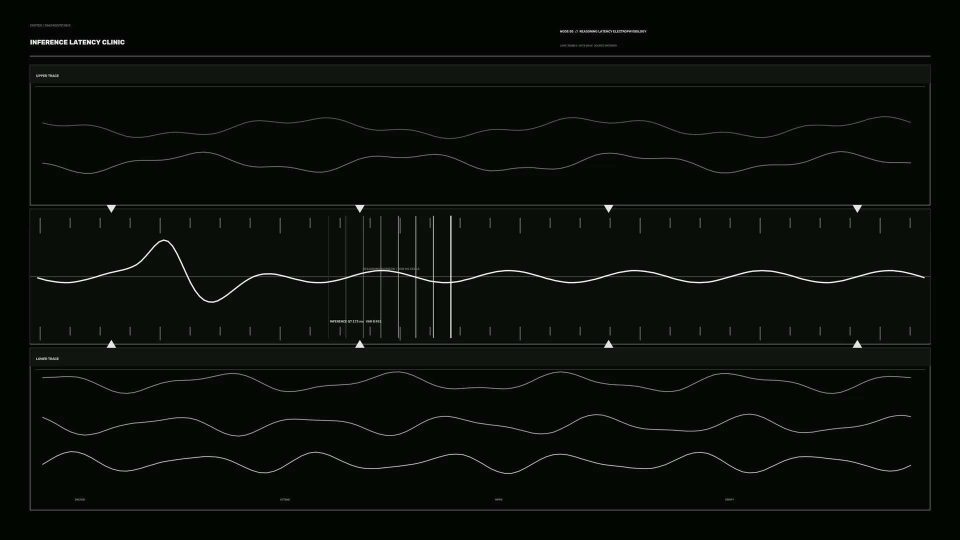 Monochrome electrophysiology waveform dashboard — free 3840x2160 4K wallpaper image