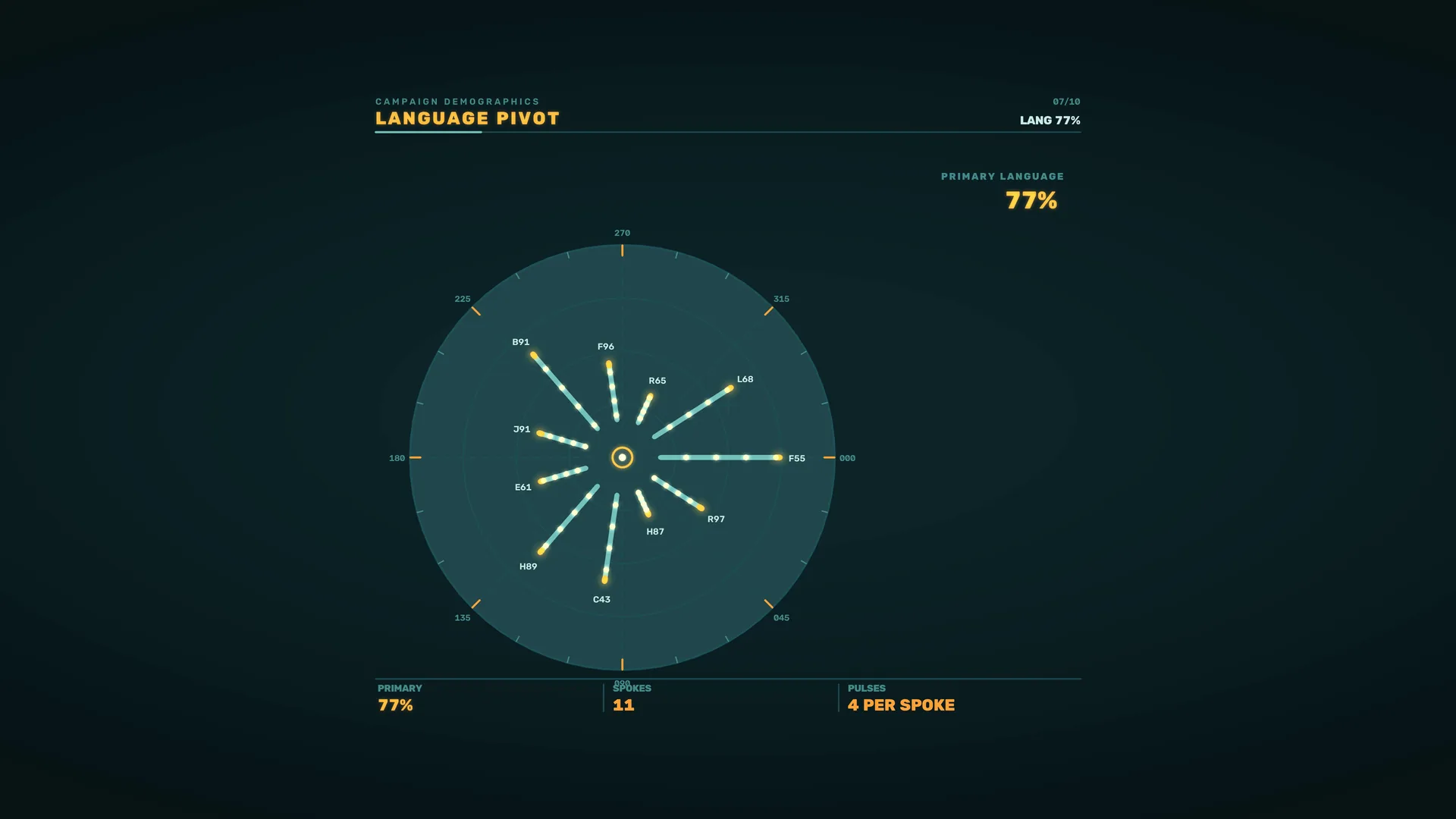 Radial language data chart in teal and amber — free 3840x2160 4K wallpaper image