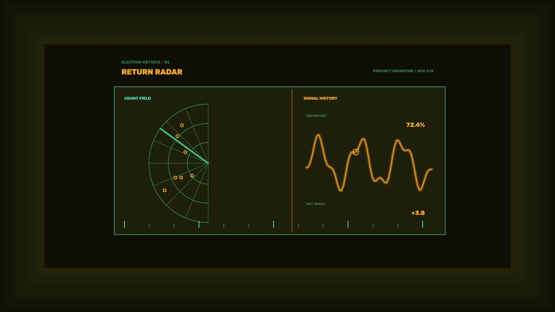 Dark Election Metrics Dashboard with Radar Graph — free 3840x2160 4K wallpaper image