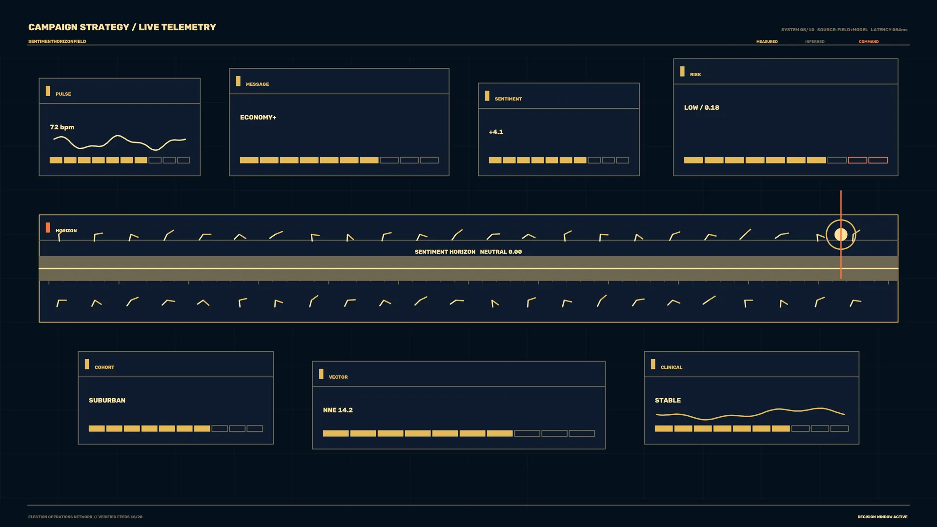 Dark telemetry dashboard with amber signal charts — free 3840x2160 4K wallpaper image
