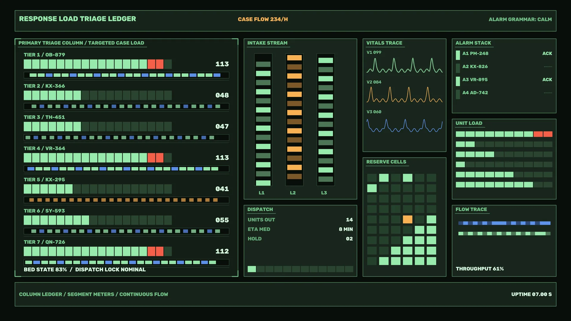 Dark Green Operations Dashboard with Signal Panels — free 3840x2160 4K wallpaper image