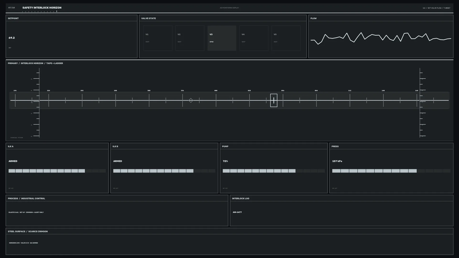 Dark industrial control dashboard with flow graph — free 3840x2160 4K wallpaper image
