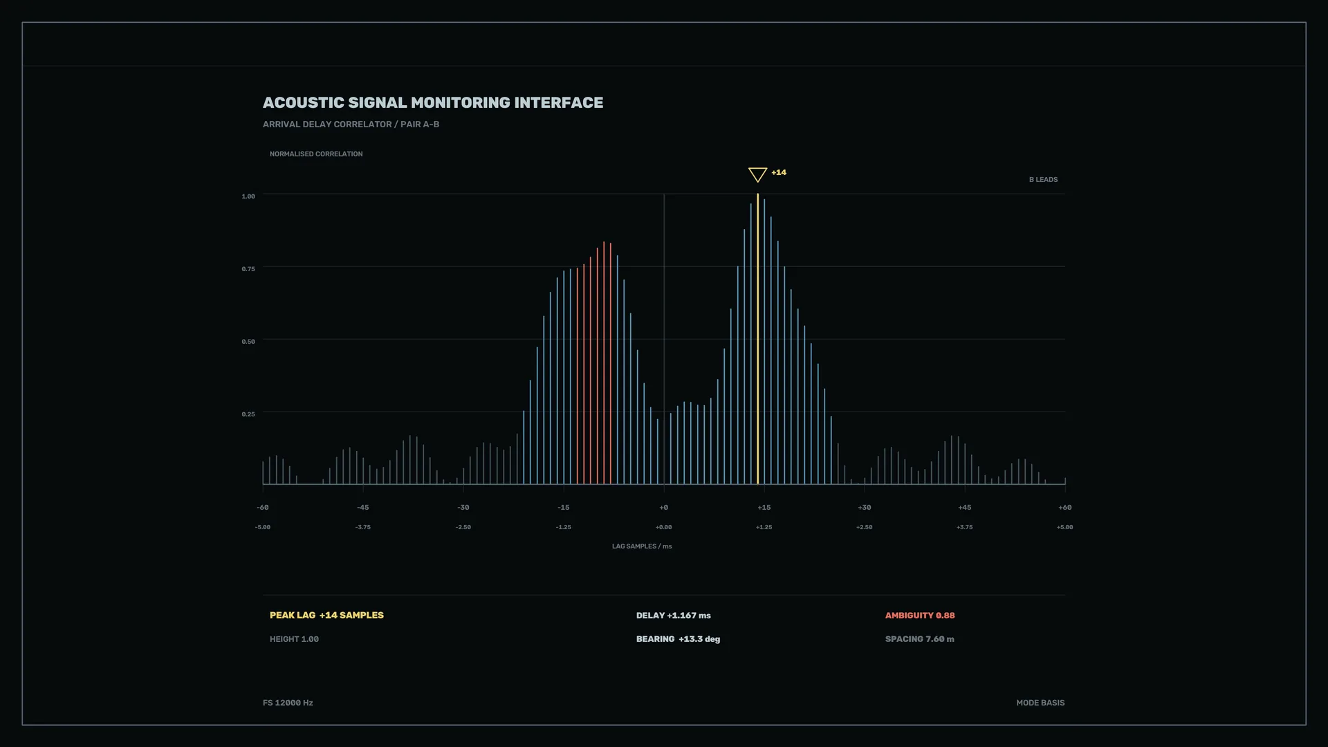 Acoustic signal correlation interface in dark mode — free 3840x2160 4K wallpaper image