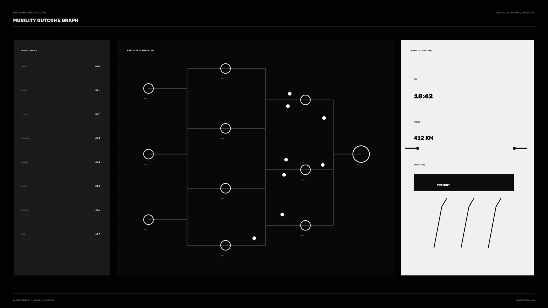 Monochrome Mobility Outcome Dashboard — free 3840x2160 4K wallpaper image
