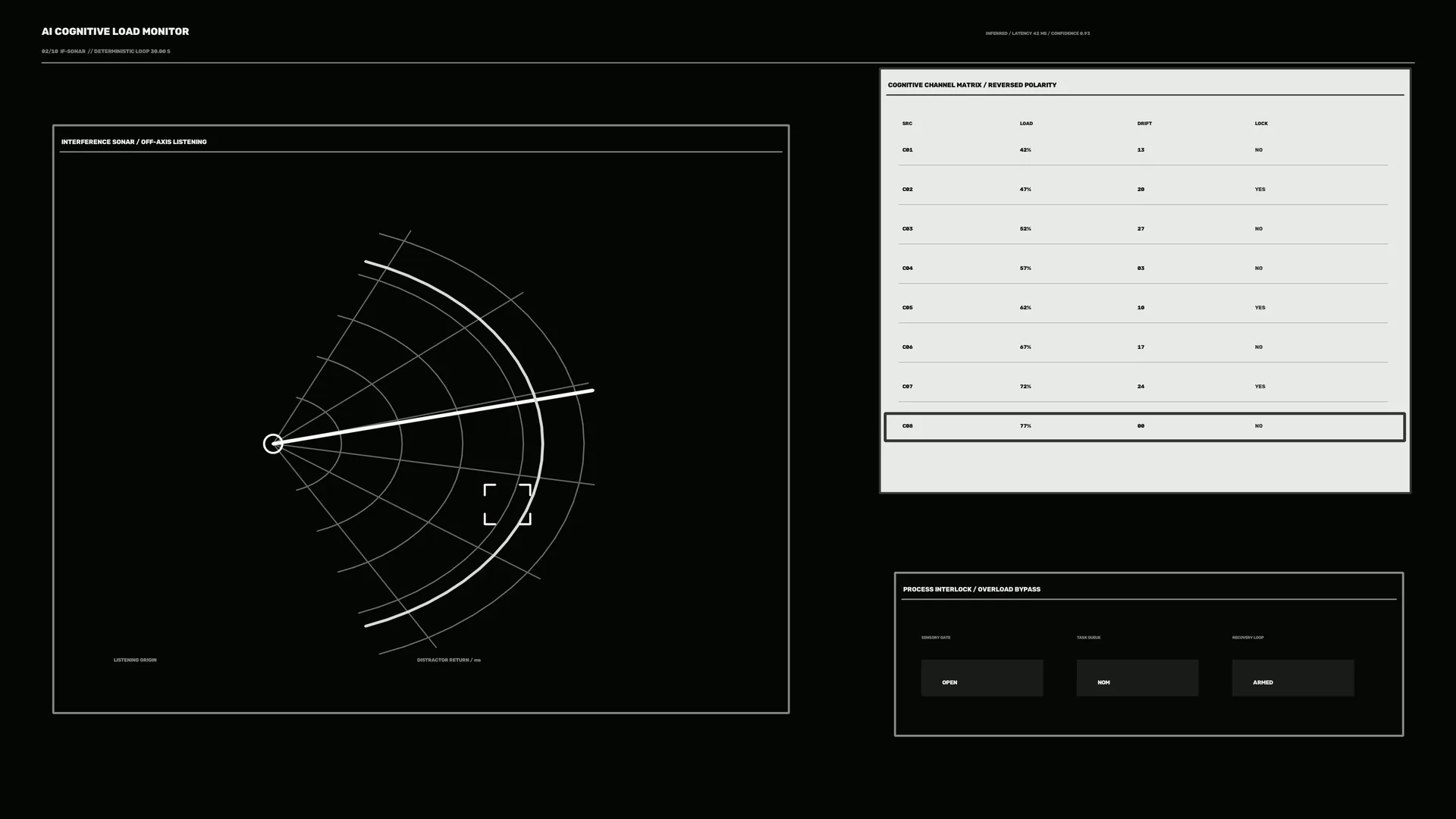 Cognitive load monitor with radar geometry — free 3840x2160 4K wallpaper image
