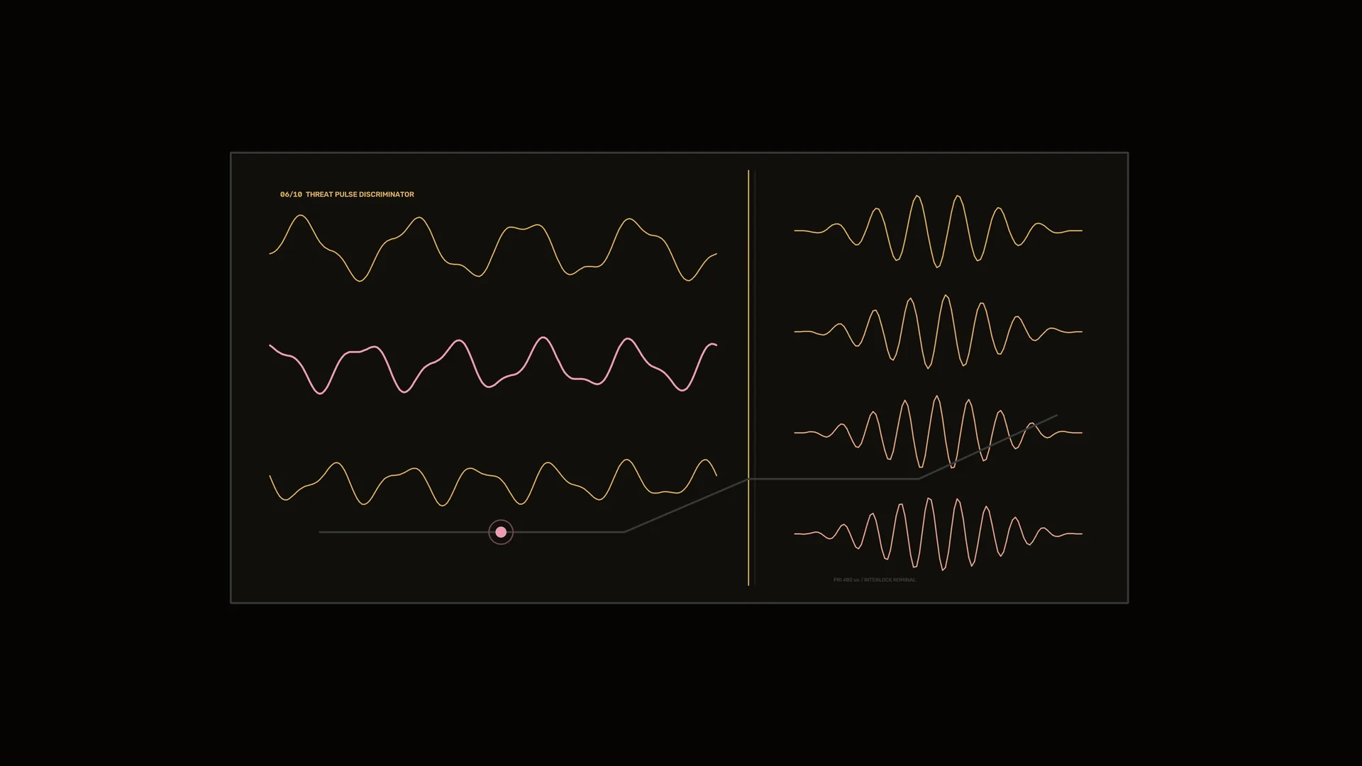 Dark waveform analysis panel with signal traces — free 3840x2160 4K wallpaper image