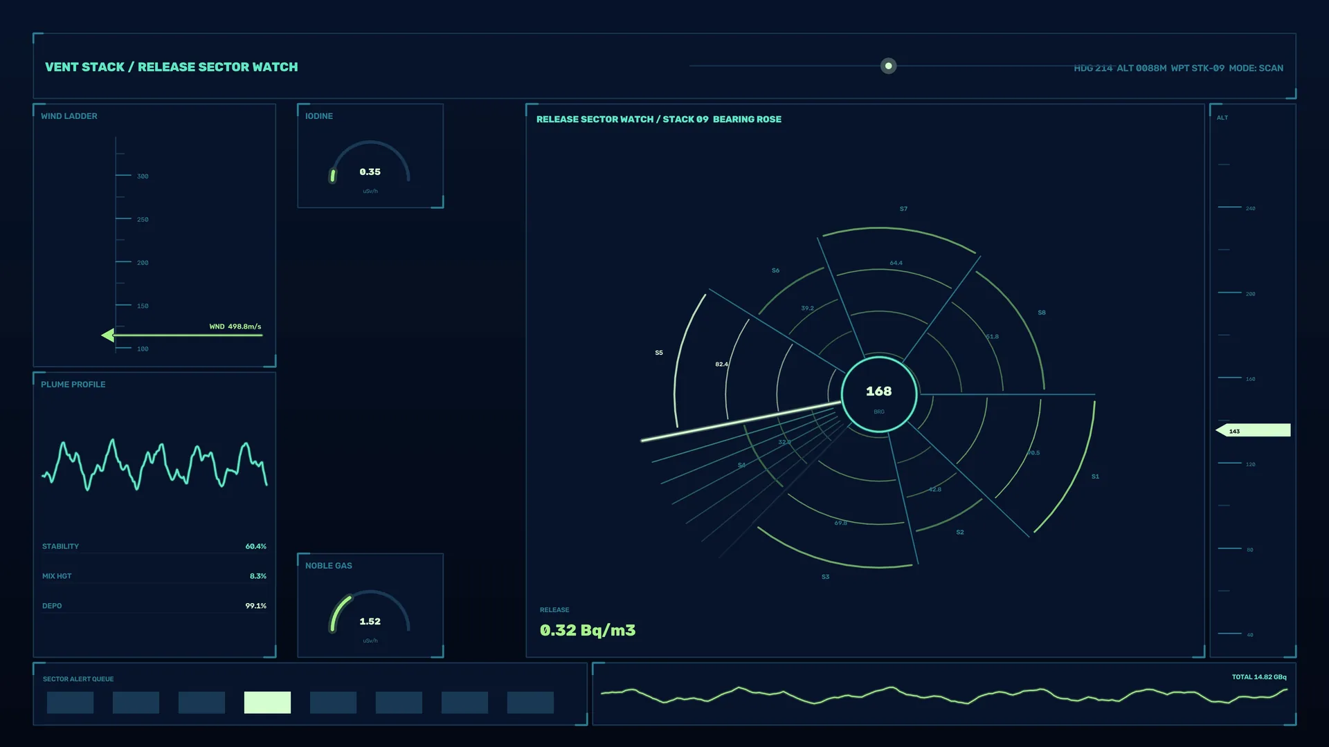 Dark telemetry dashboard with radial release chart — free 3840x2160 4K wallpaper image