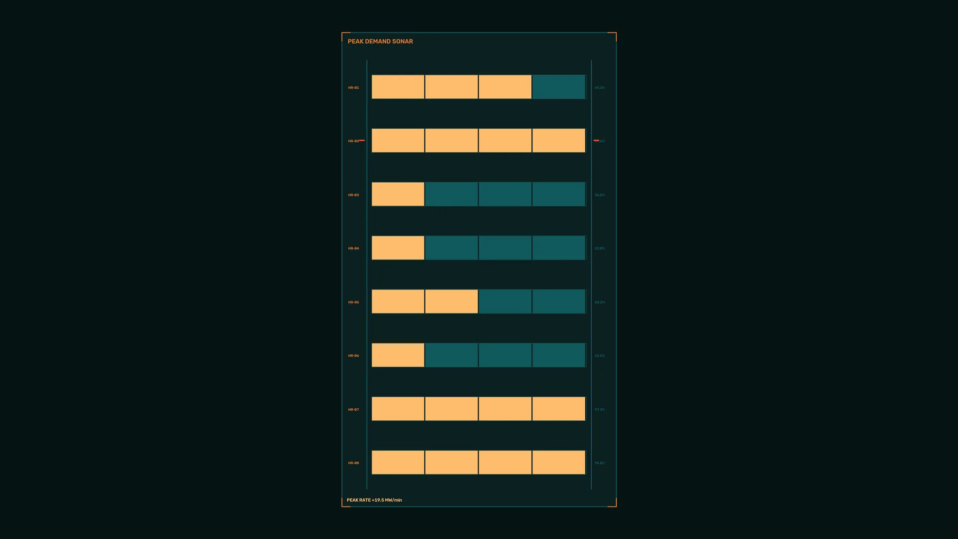Peak demand sonar with segmented bars — free 3840x2160 4K wallpaper image