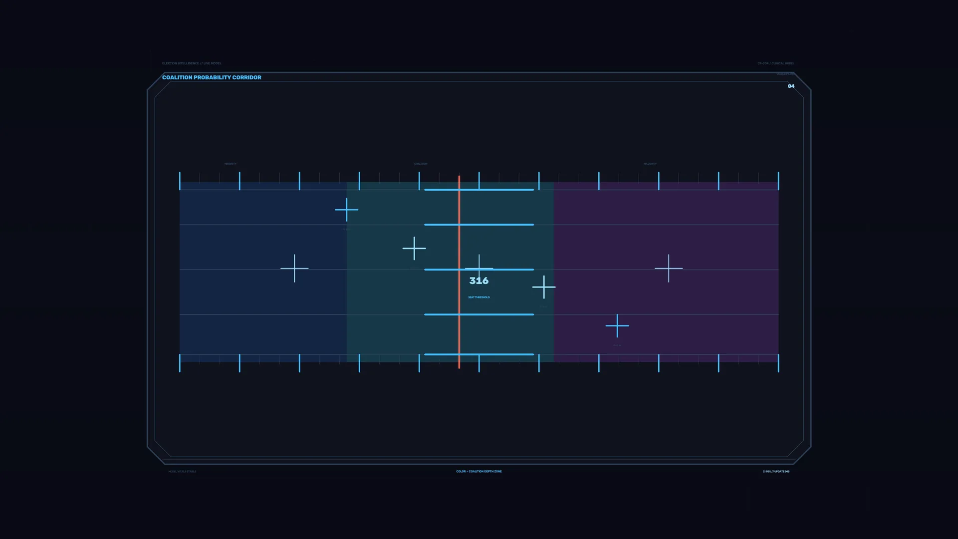 Neon coalition probability corridor chart — free 3840x2160 4K wallpaper image