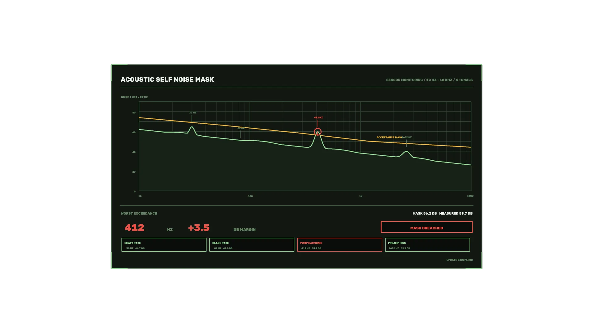 Acoustic sensor spectrum mask dashboard — free 3840x2160 4K wallpaper image