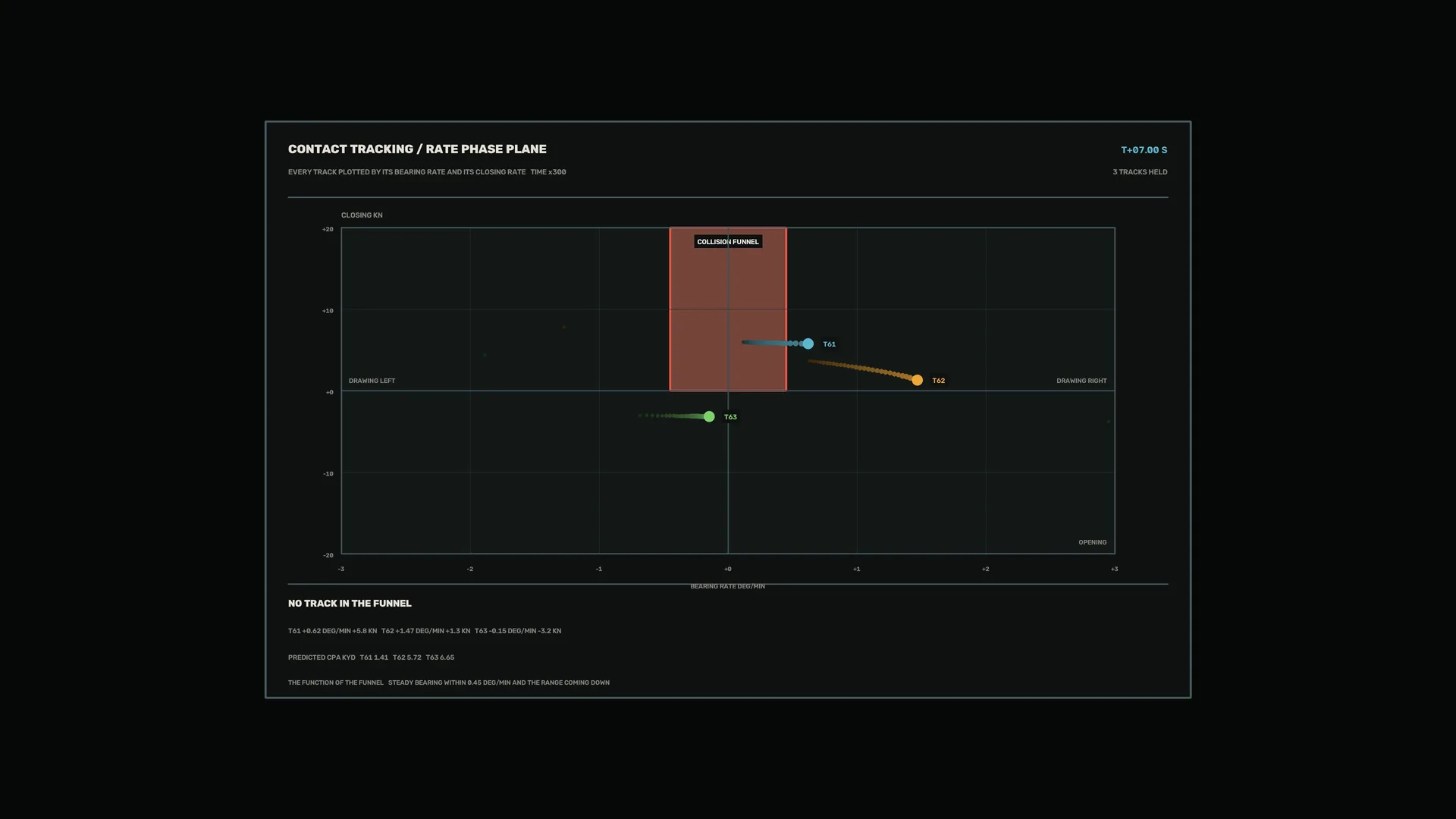 Dark contact tracking rate phase plane — free 3840x2160 4K wallpaper image