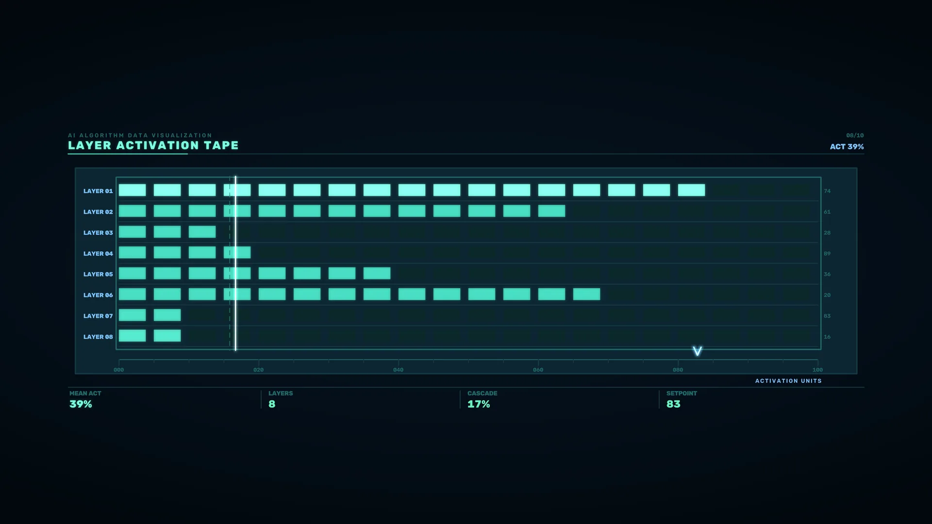 Teal Layer Activation Matrix on a Dark Grid — free 3840x2160 4K wallpaper image