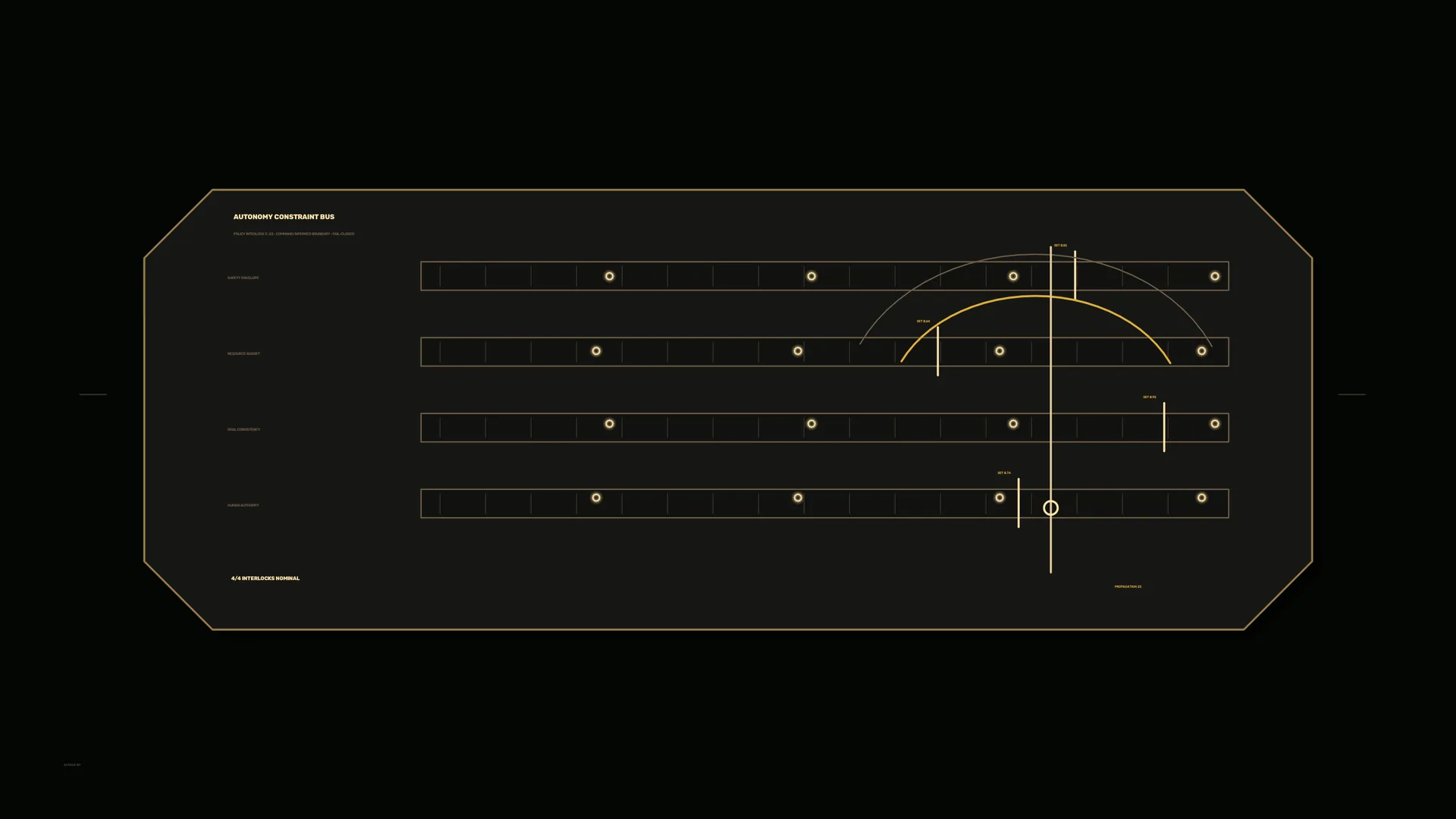 Autonomy constraint bus technical diagram — free 3840x2160 4K wallpaper image