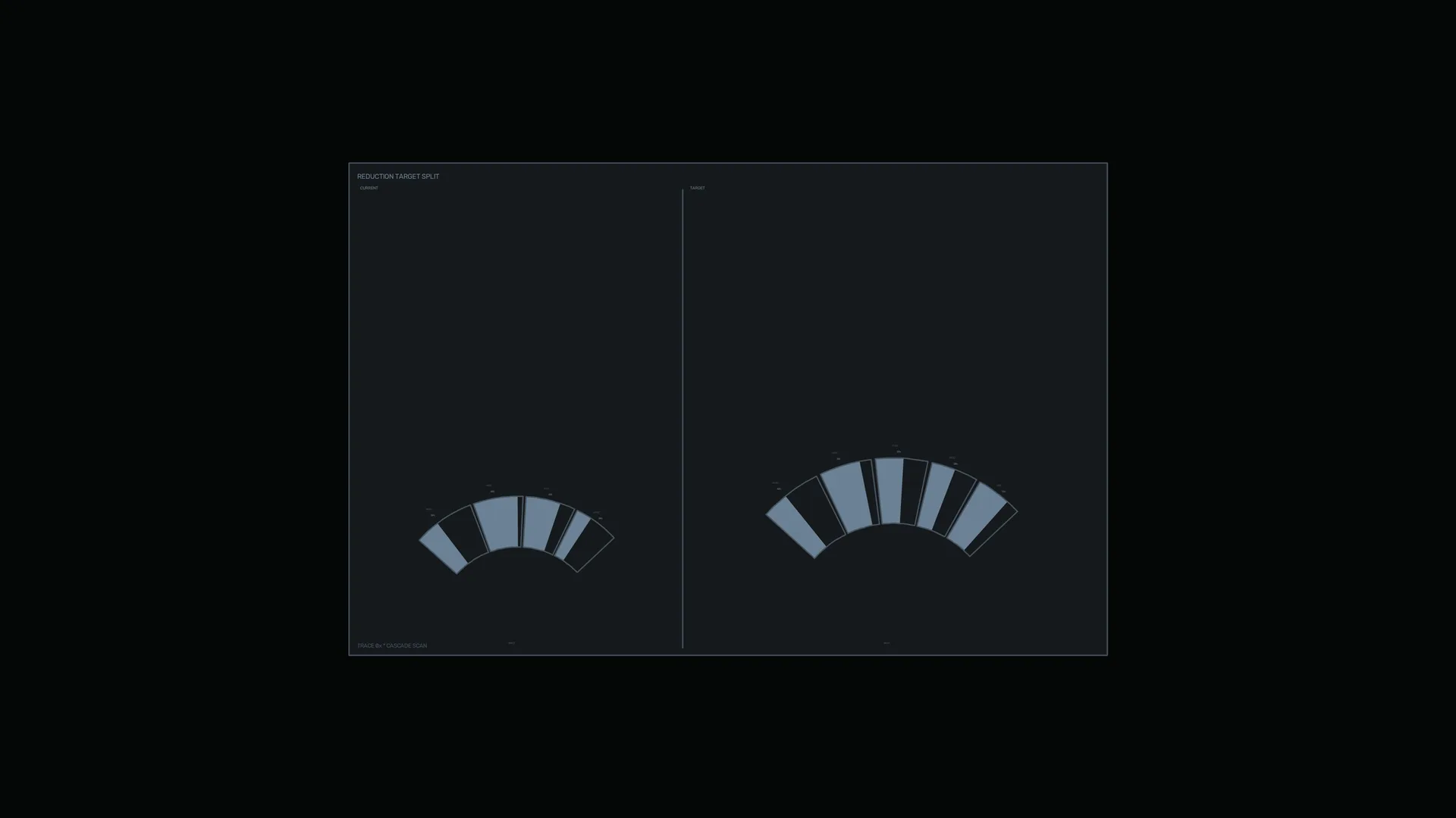 Dark radial target comparison dashboard — free 3840x2160 4K wallpaper image