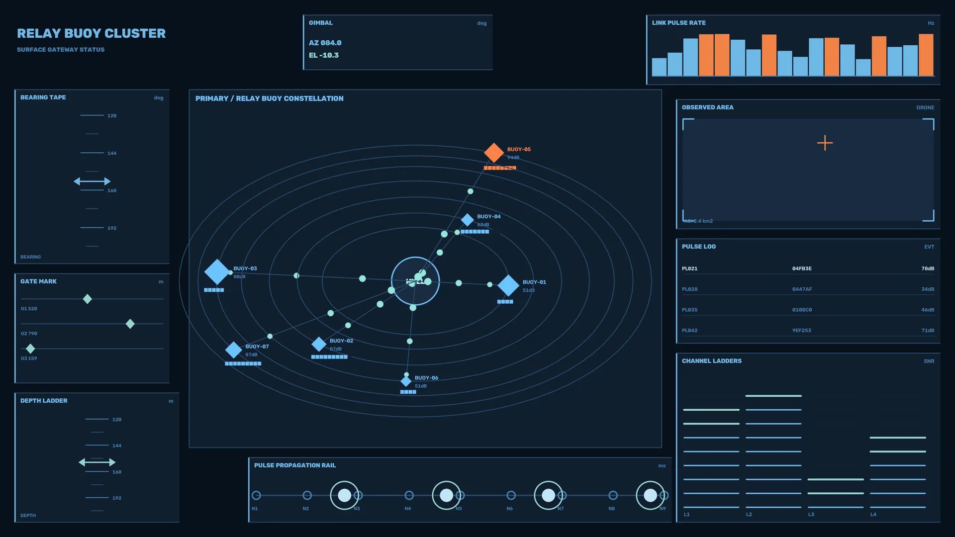 Relay buoy constellation technical dashboard — free 3840x2160 4K wallpaper image