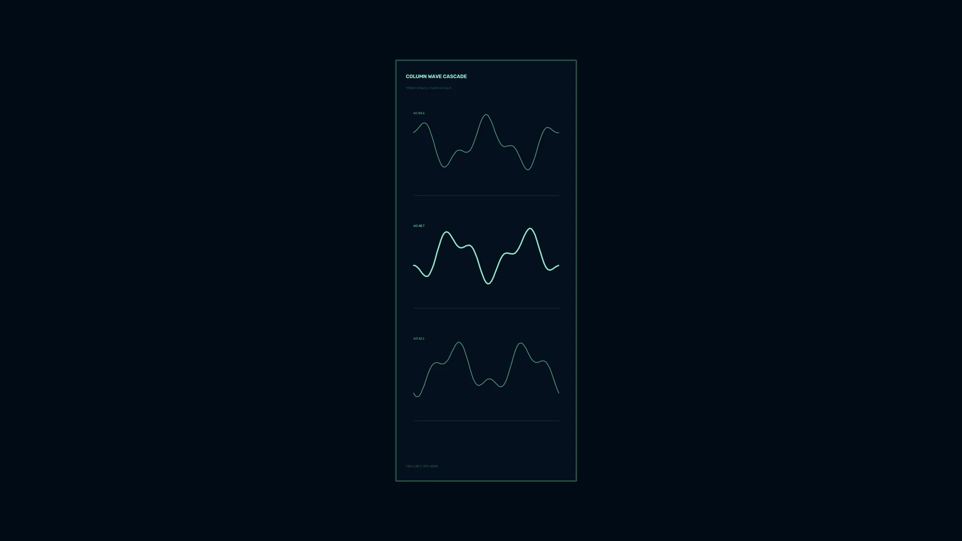 Three neon waveform charts on a dark panel — free 3840x2160 4K wallpaper image