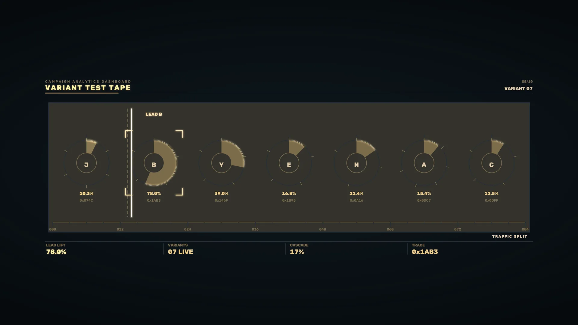 Dark campaign analytics dashboard with radial charts — free 3840x2160 4K wallpaper image