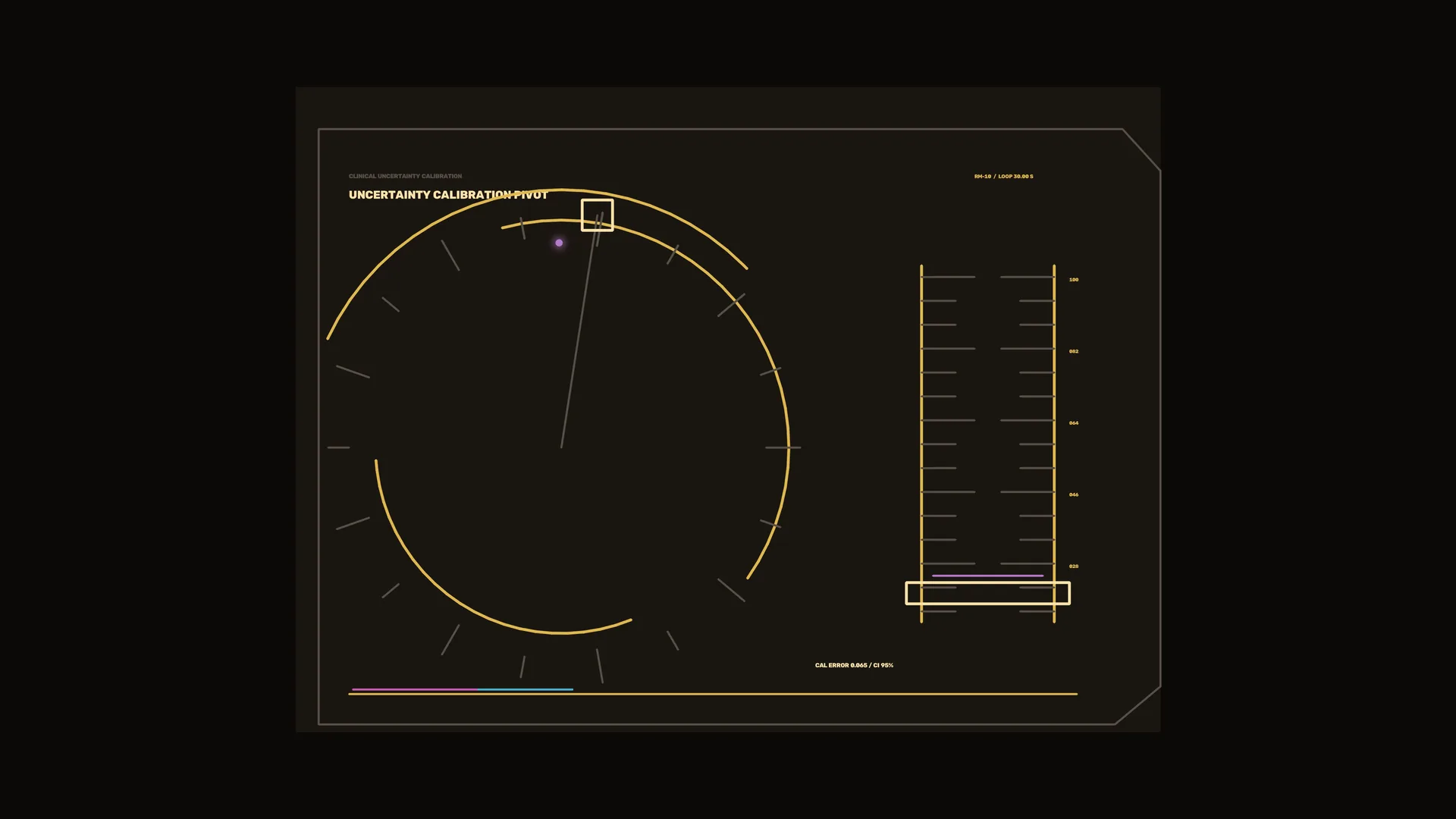 Dark uncertainty calibration plot with circular gauge — free 3840x2160 4K wallpaper image