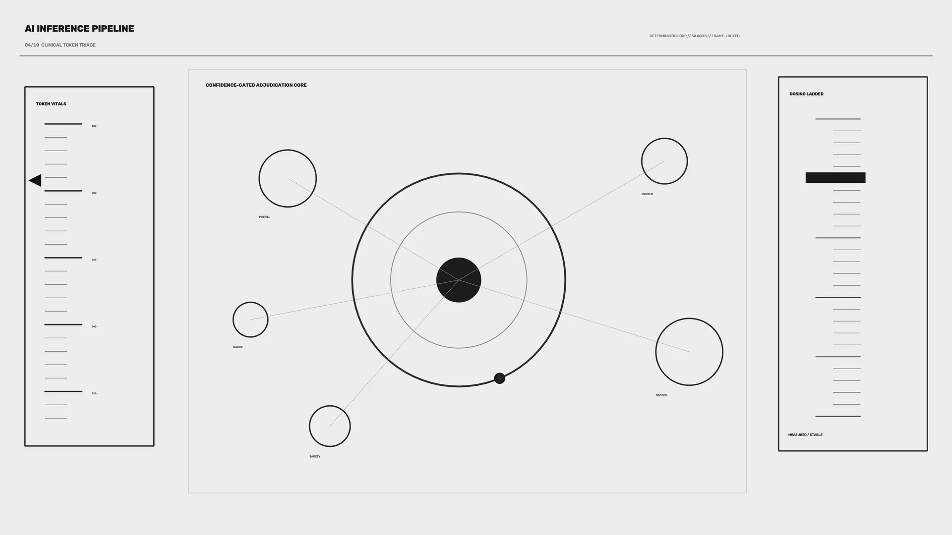Monochrome circular inference pipeline diagram — free 3840x2160 4K wallpaper image
