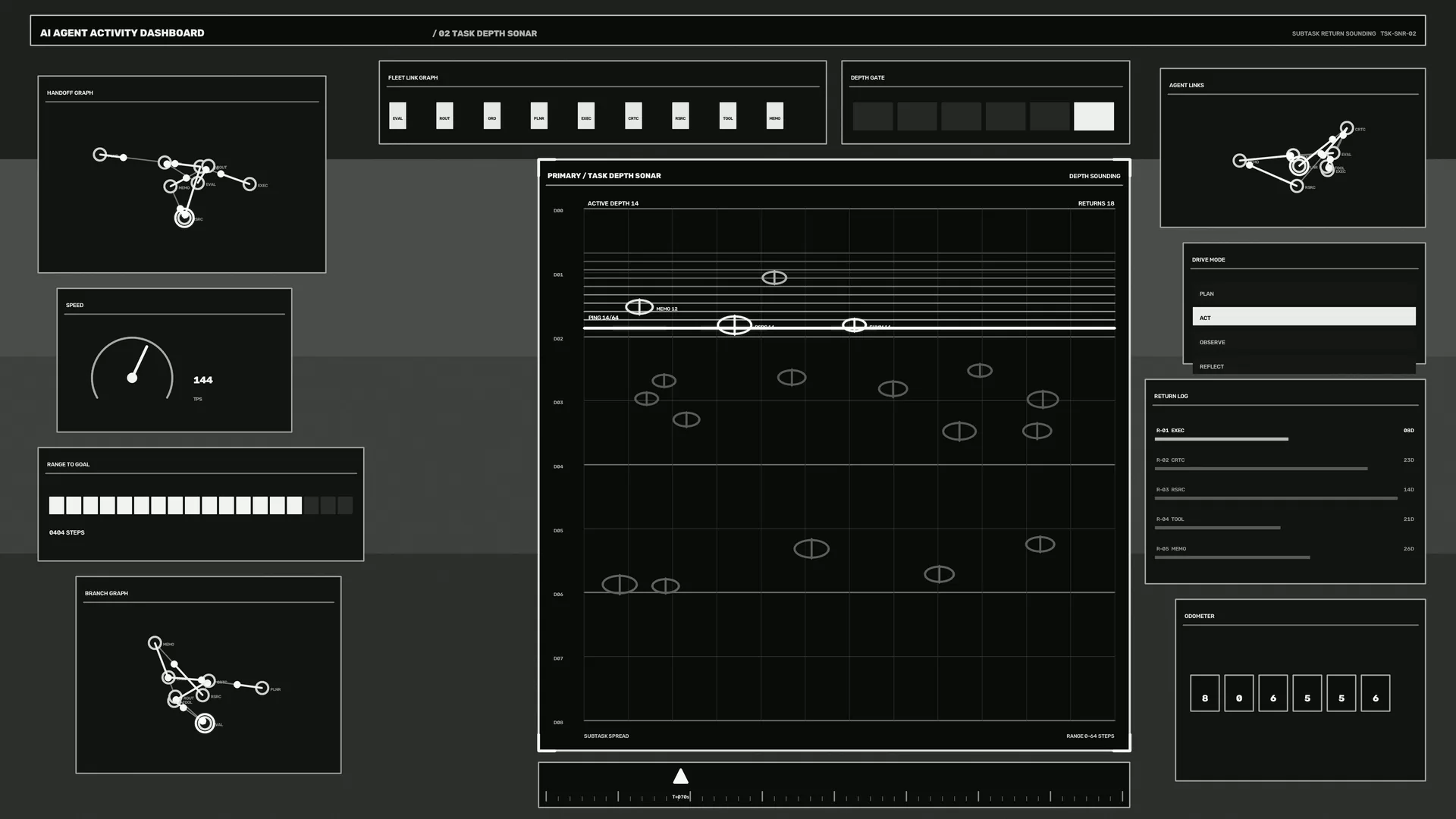 Monochrome task depth sonar dashboard — free 3840x2160 4K wallpaper image