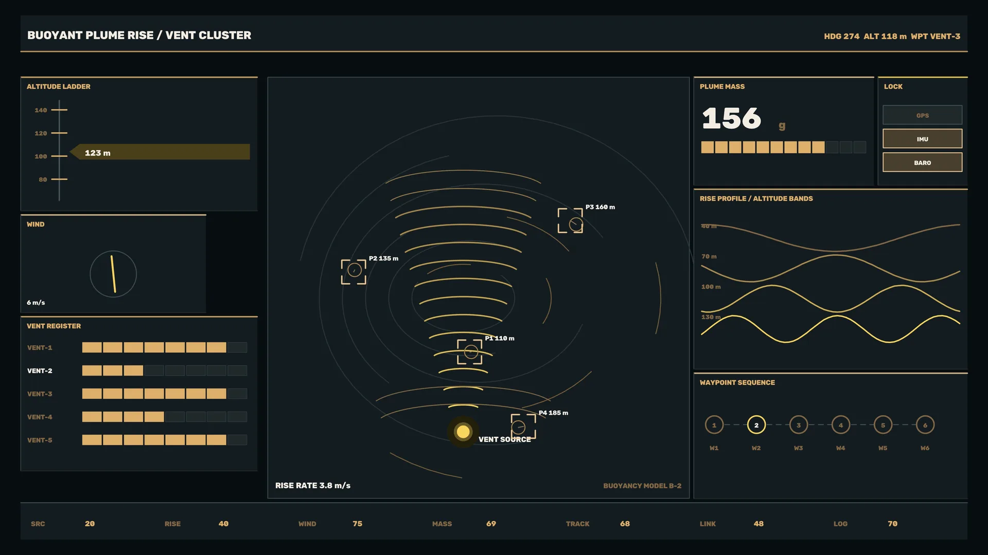 Dark buoyancy telemetry dashboard with plume map — free 3840x2160 4K wallpaper image