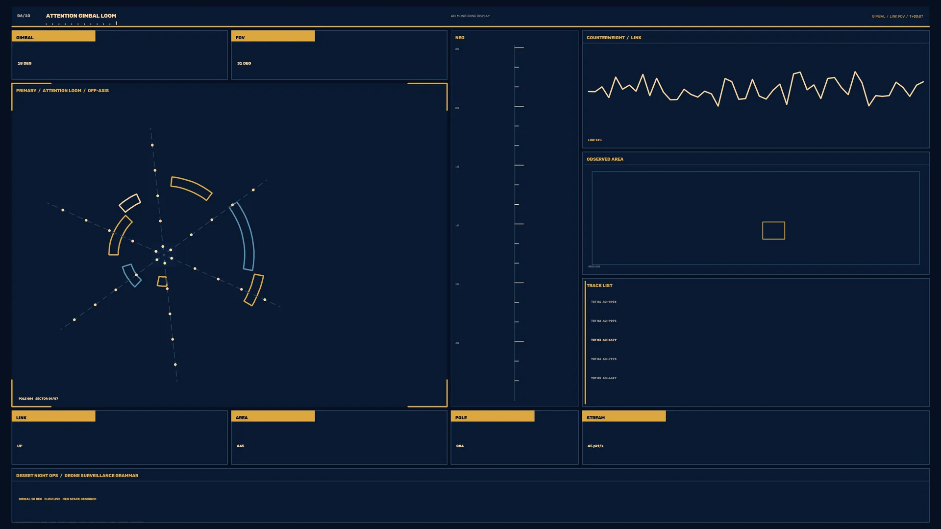 Orbital telemetry dashboard in navy and amber — free 3840x2160 4K wallpaper image