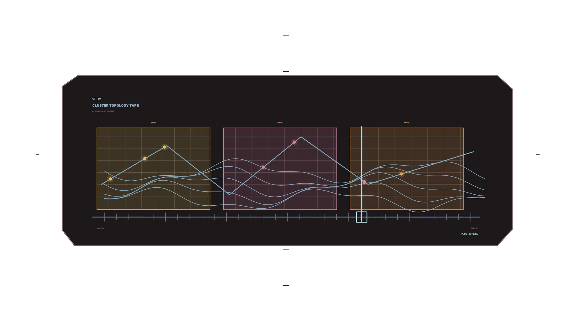 Cluster topology diagram with flowing data lines — free 3840x2160 4K wallpaper image