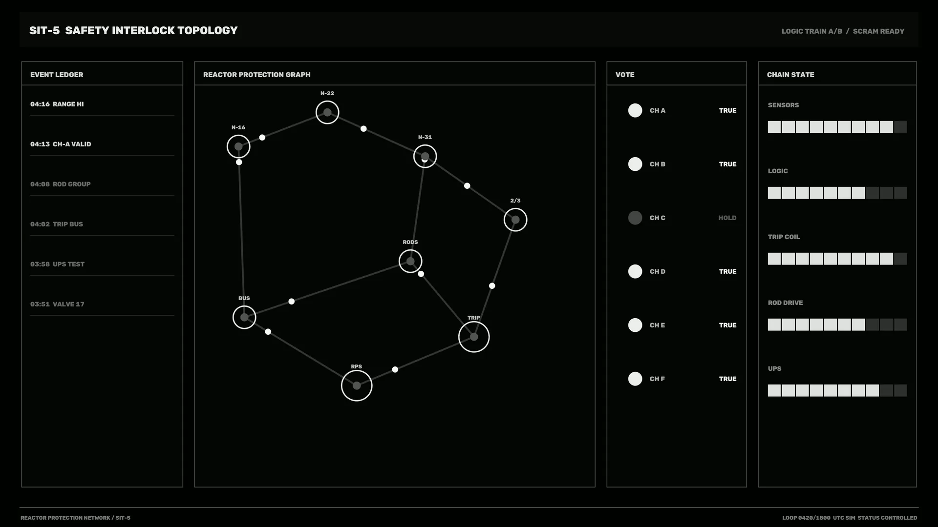 Monochrome reactor protection topology dashboard — free 3840x2160 4K wallpaper image