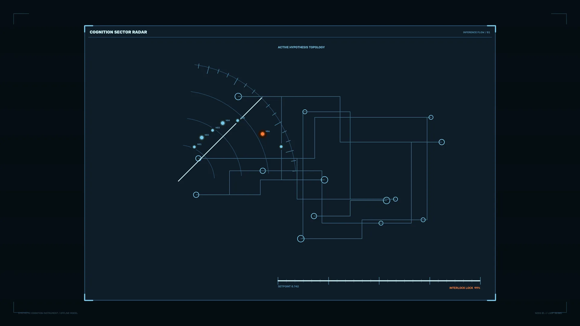 Cognition Sector Radar Interface Diagram — free 3840x2160 4K wallpaper image
