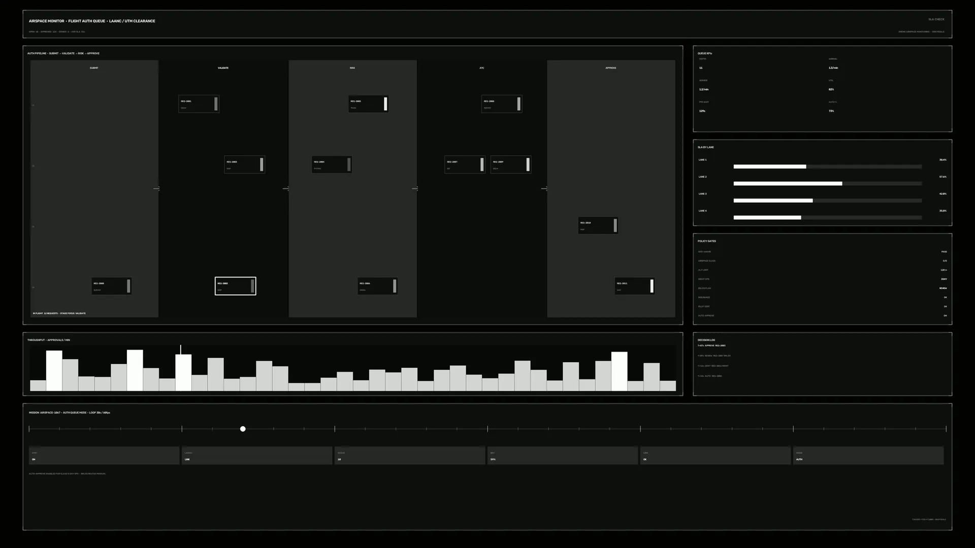 Dark aerospace operations dashboard with grid panels — free 3840x2160 4K wallpaper image