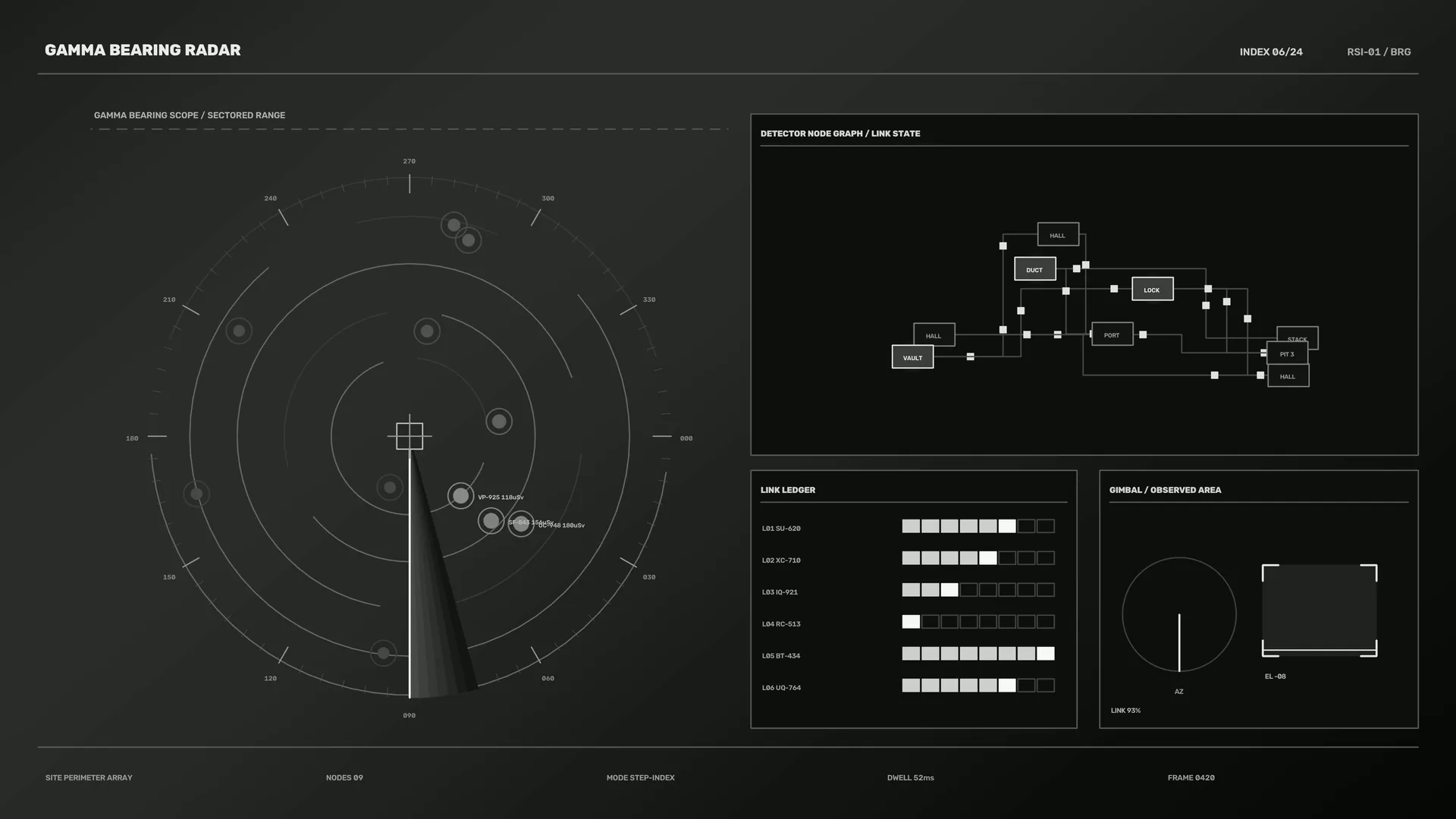 Gamma bearing radar with orbital node diagrams — free 3840x2160 4K wallpaper image