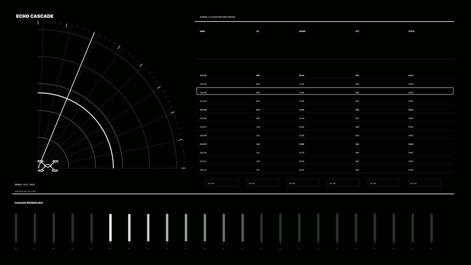 Monochrome radar cascade interface with data grid — free 3840x2160 4K wallpaper image