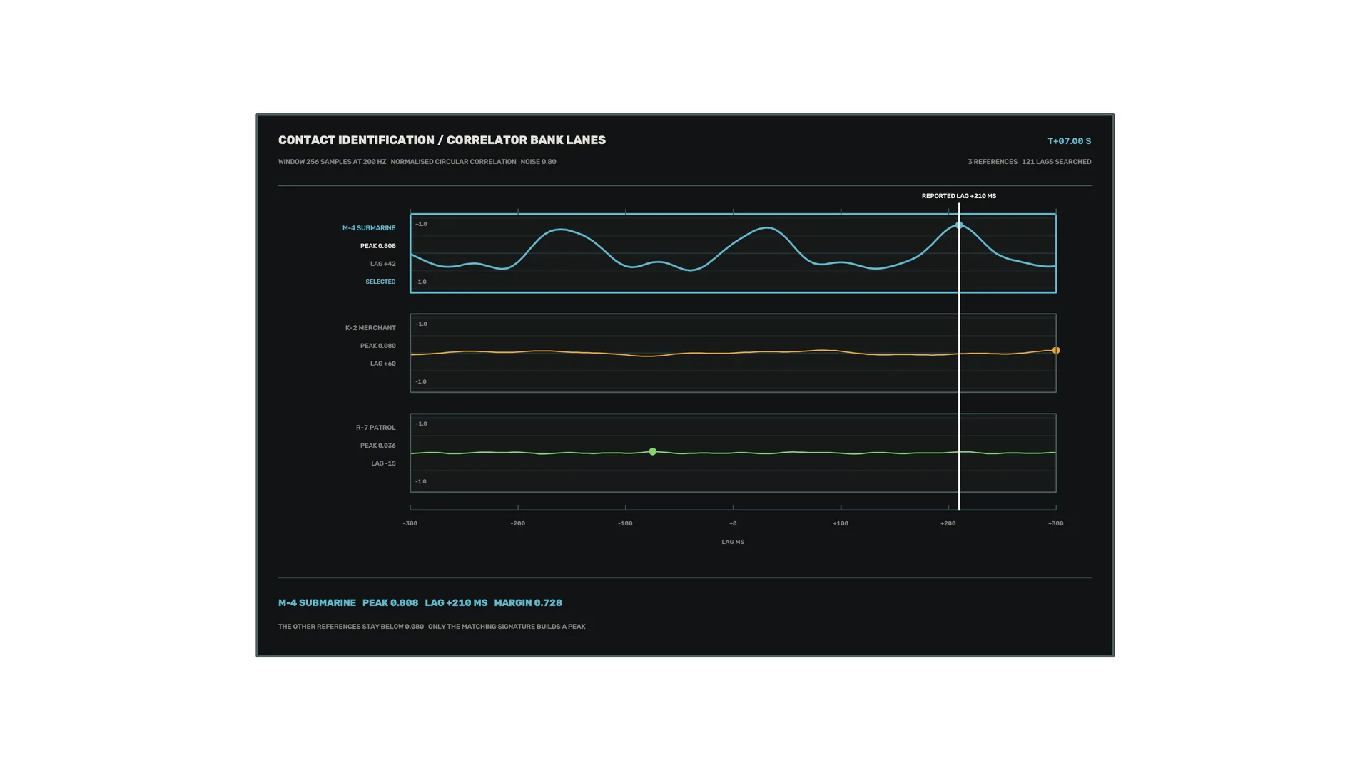 Dark Correlation Graph with Three Signal Lanes — free 3840x2160 4K wallpaper image