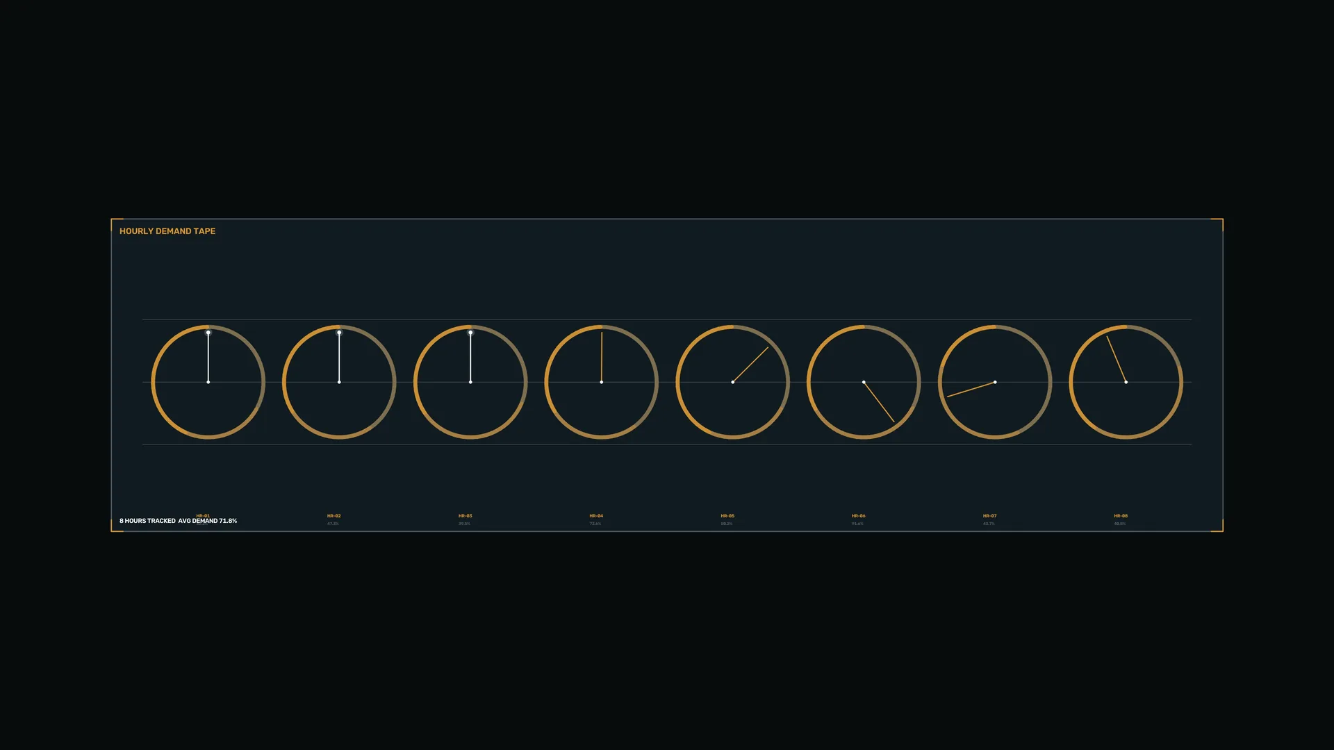 Hourly Demand Tape with Eight Clock Dials — free 3840x2160 4K wallpaper image