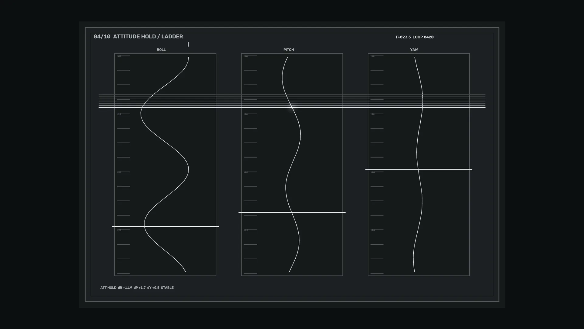 Monochrome attitude control graph with three axes — free 3840x2160 4K wallpaper image