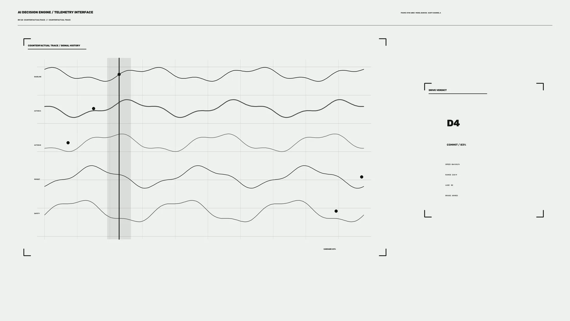 Monochrome Telemetry Interface with Signal Graphs — free 3840x2160 4K wallpaper image