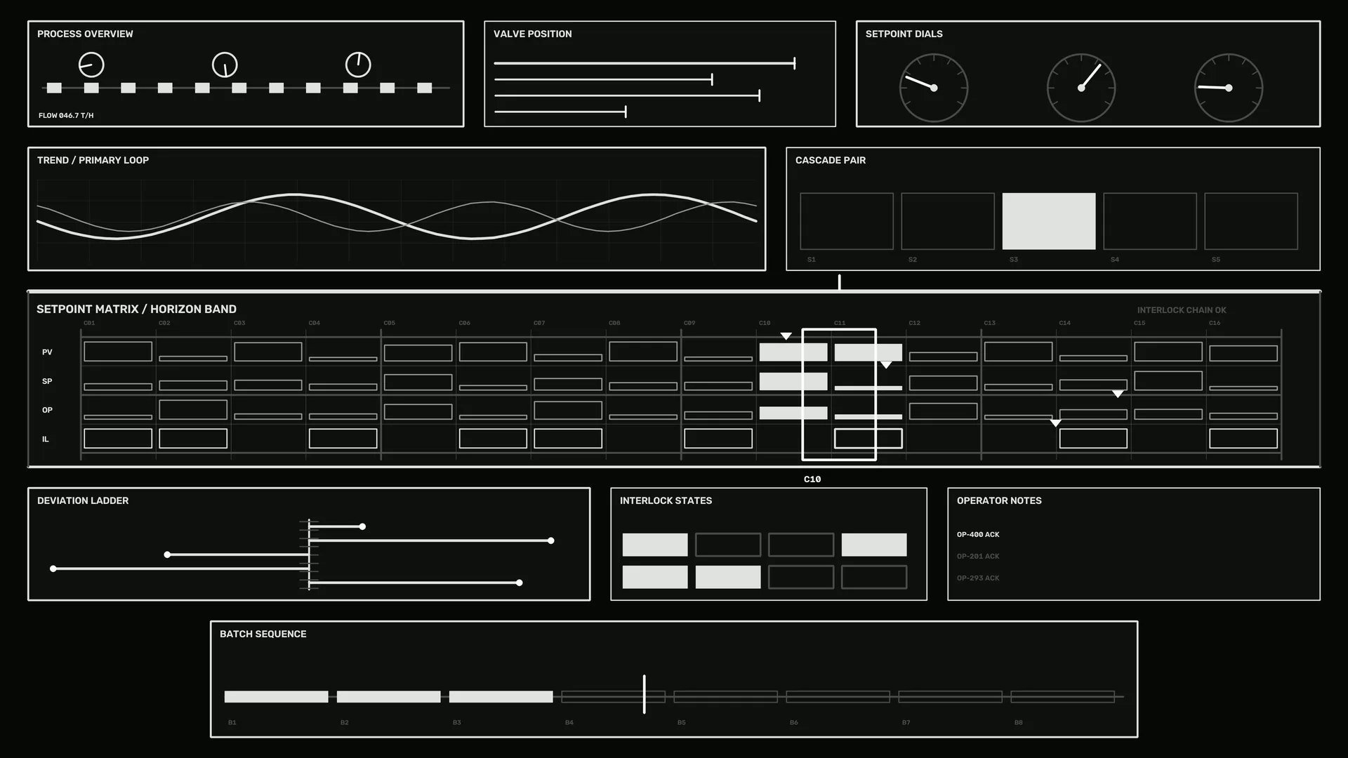 Monochrome industrial process control dashboard — free 3840x2160 4K wallpaper image