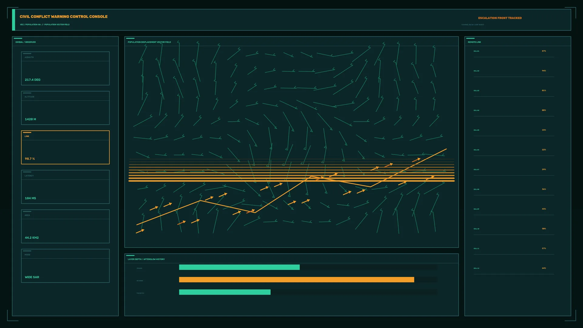 Vector Field Control Console in Teal and Amber — free 3840x2160 4K wallpaper image