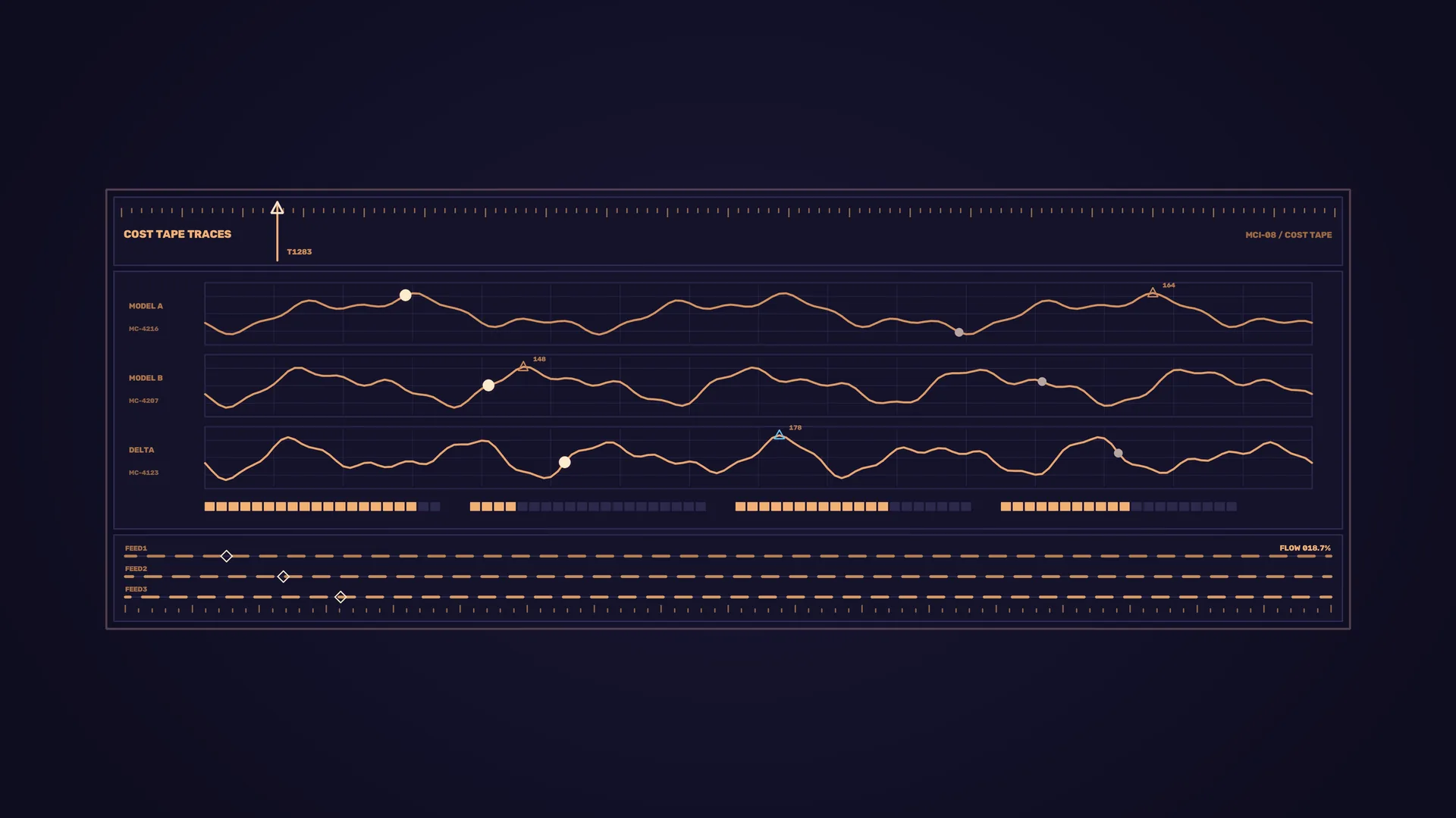 Amber waveform dashboard on a midnight grid — free 3840x2160 4K wallpaper image