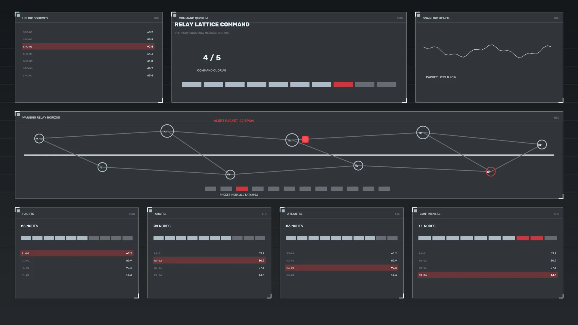 Dark relay lattice command dashboard — free 3840x2160 4K wallpaper image