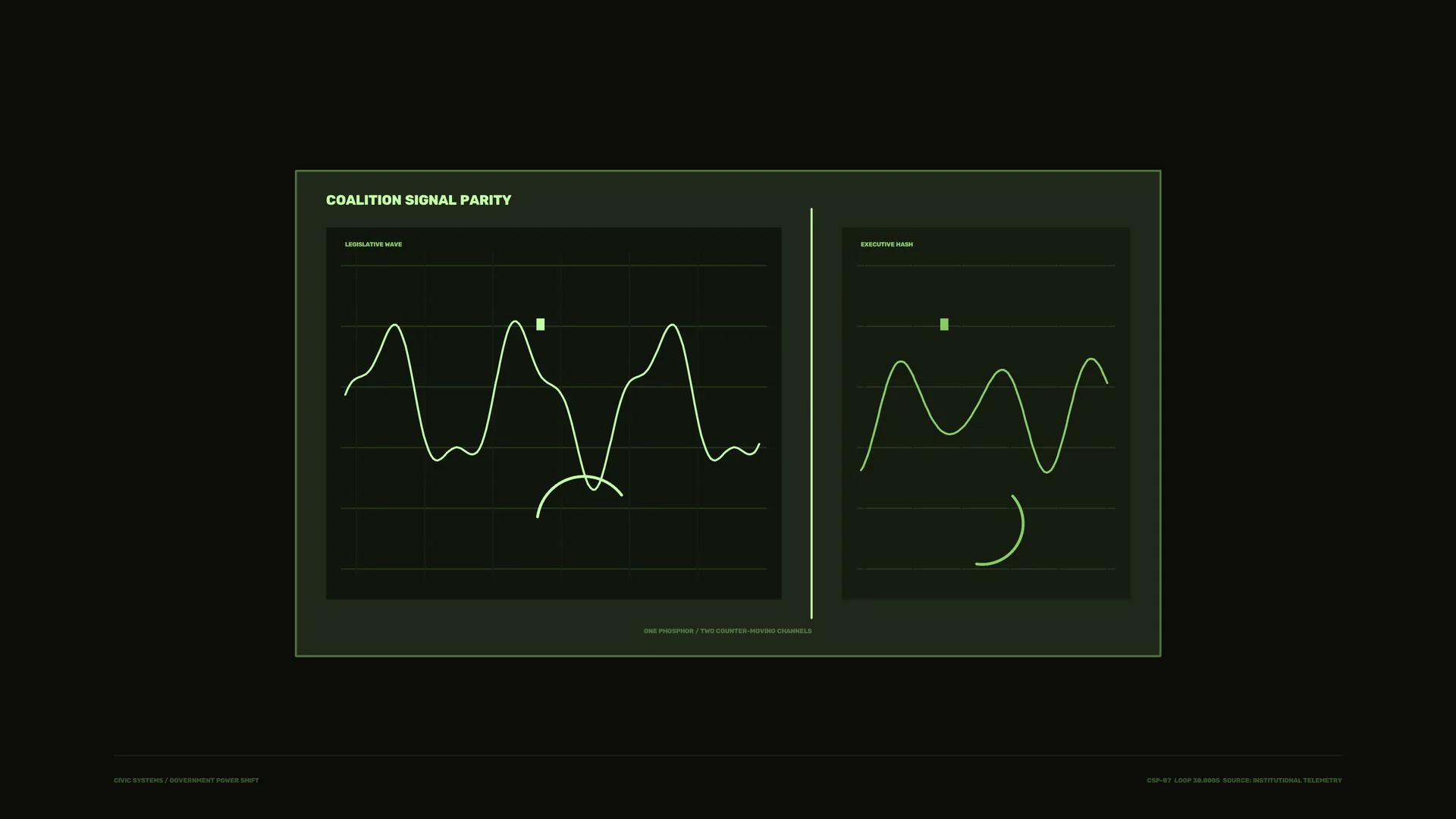 Neon Green Dual Waveform Control Panel — free 3840x2160 4K wallpaper image