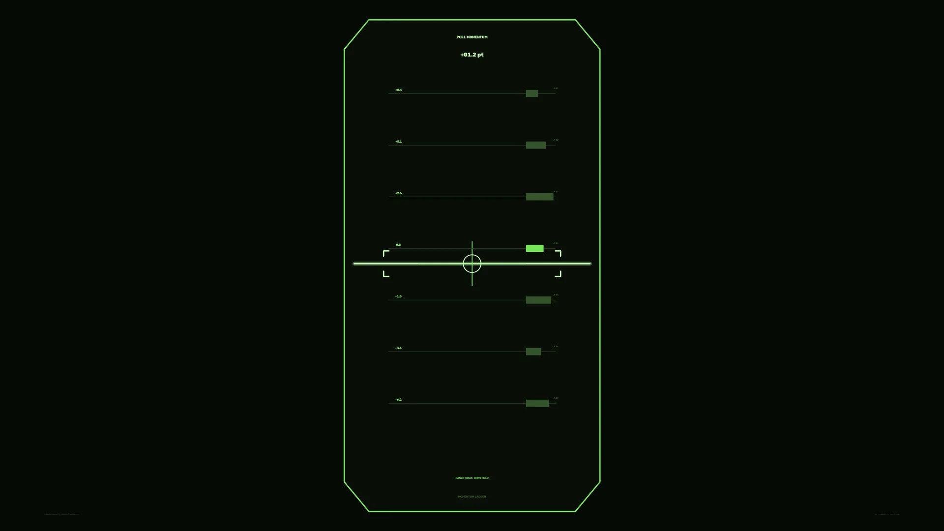 Neon green orbital tracking interface — free 3840x2160 4K wallpaper image