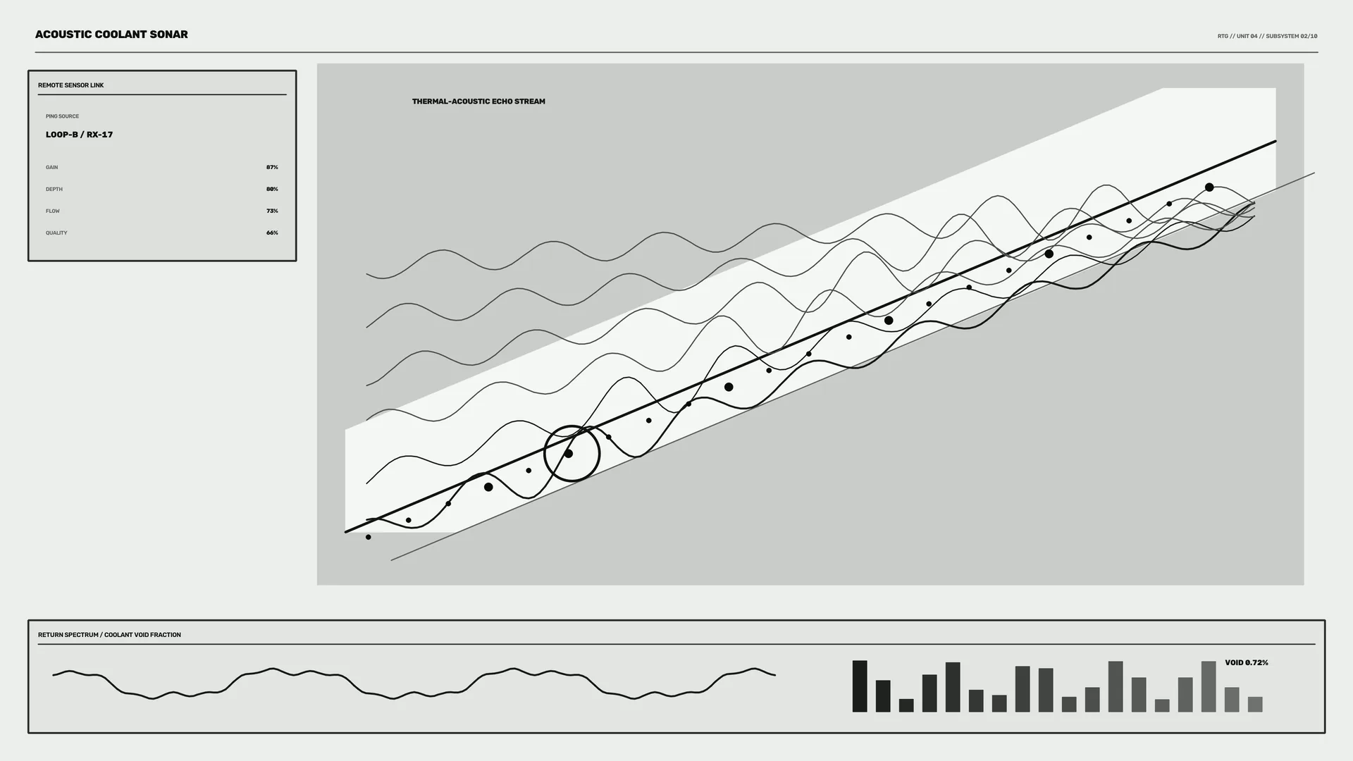 Monochrome acoustic wave analysis dashboard — free 3840x2160 4K wallpaper image