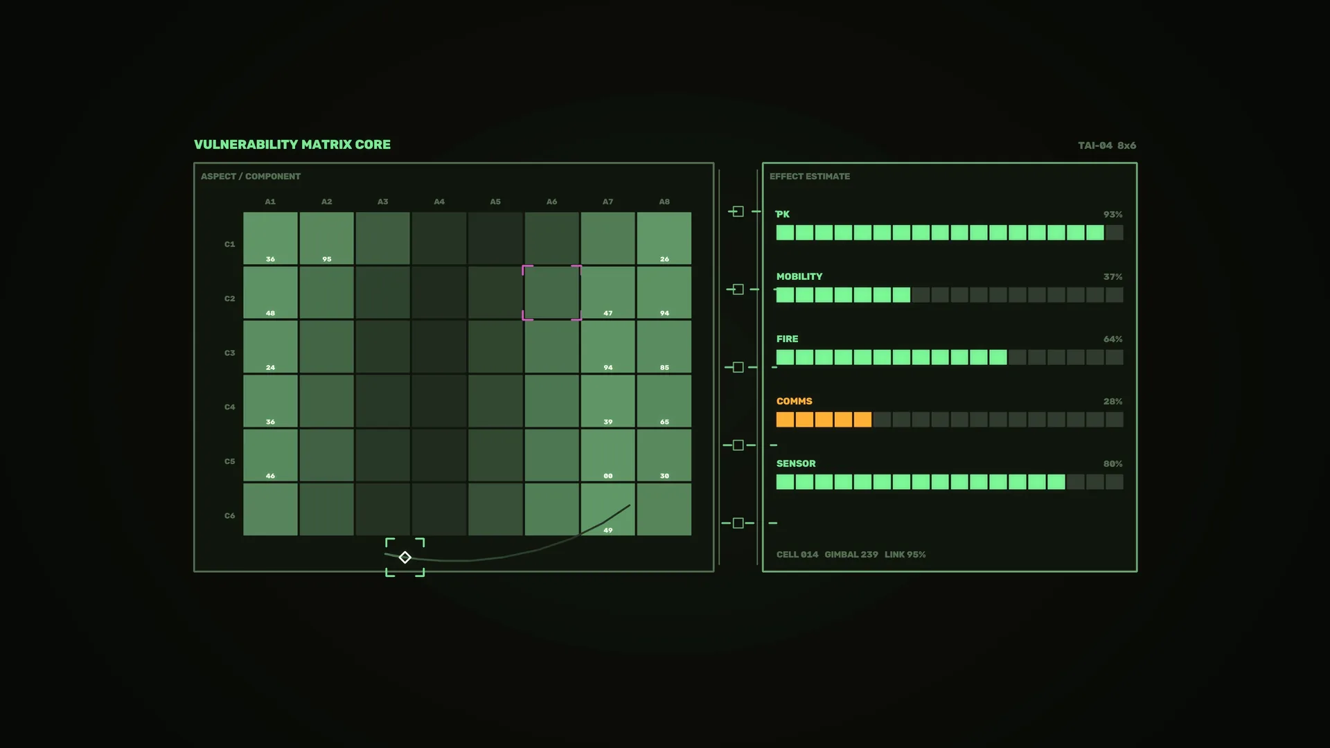 Green vulnerability matrix interface on black — free 3840x2160 4K wallpaper image