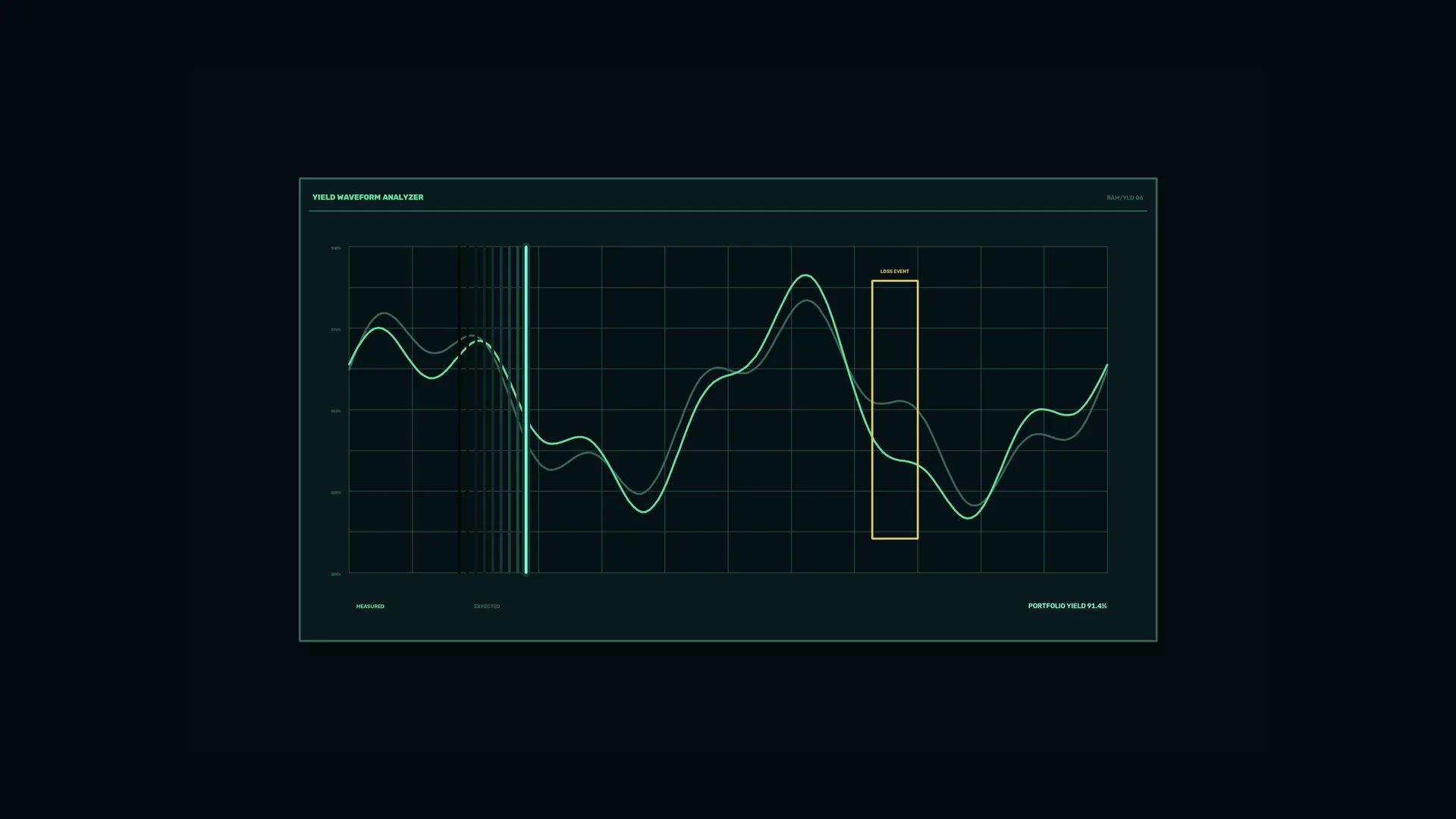 Dark yield waveform analyzer with neon graph lines — free 3840x2160 4K wallpaper image